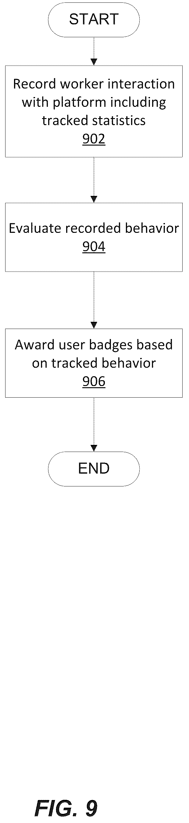 Patent US12112126 Figure 9 – Recommendation platform for skill development