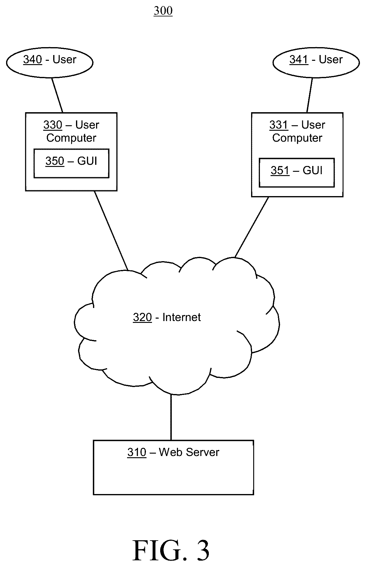 Patent US12112127 Figure 3 – Systems and methods for generating a customized graphical user interface