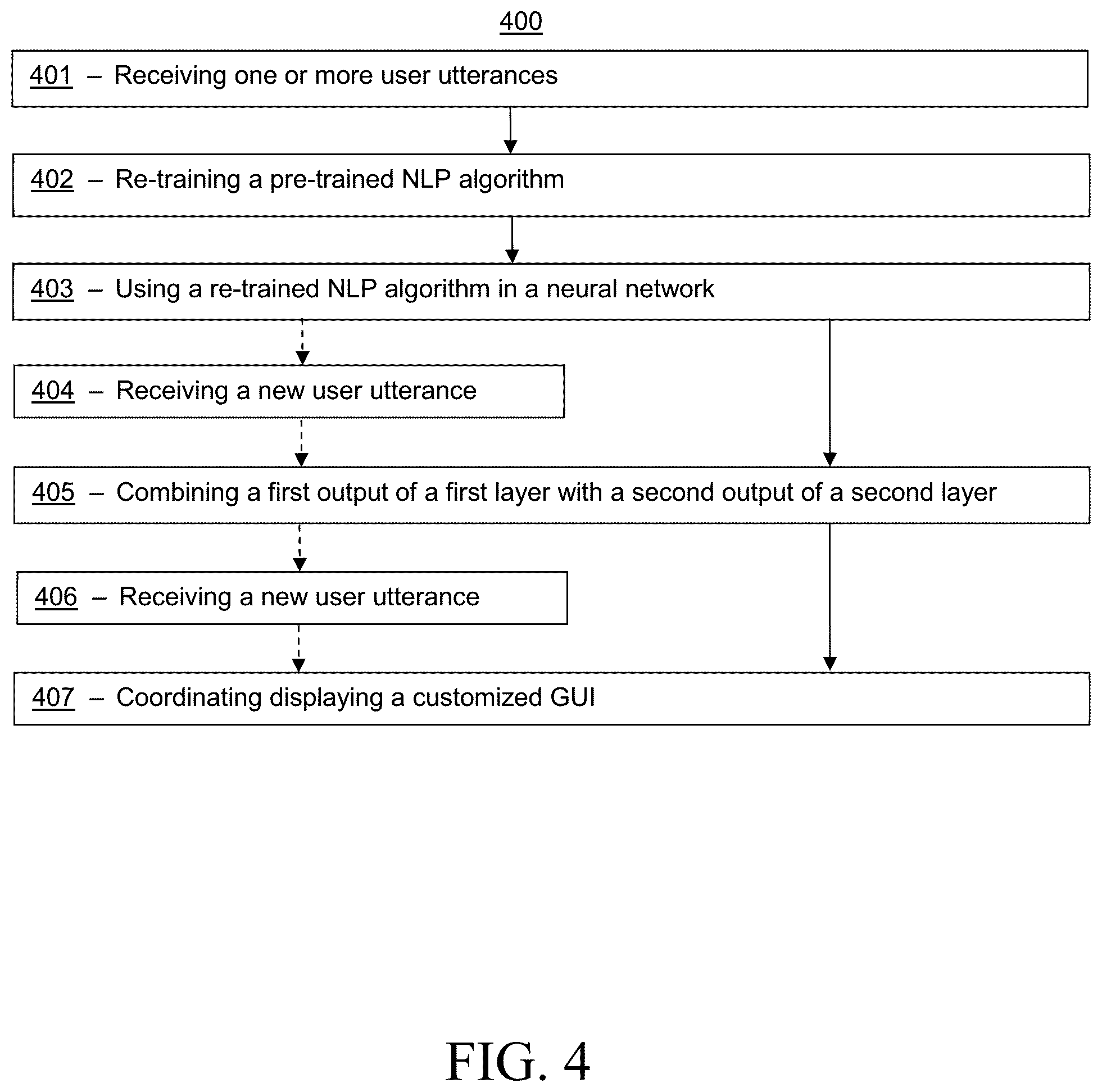 Patent US12112127 Figure 4 – Systems and methods for generating a customized graphical user interface
