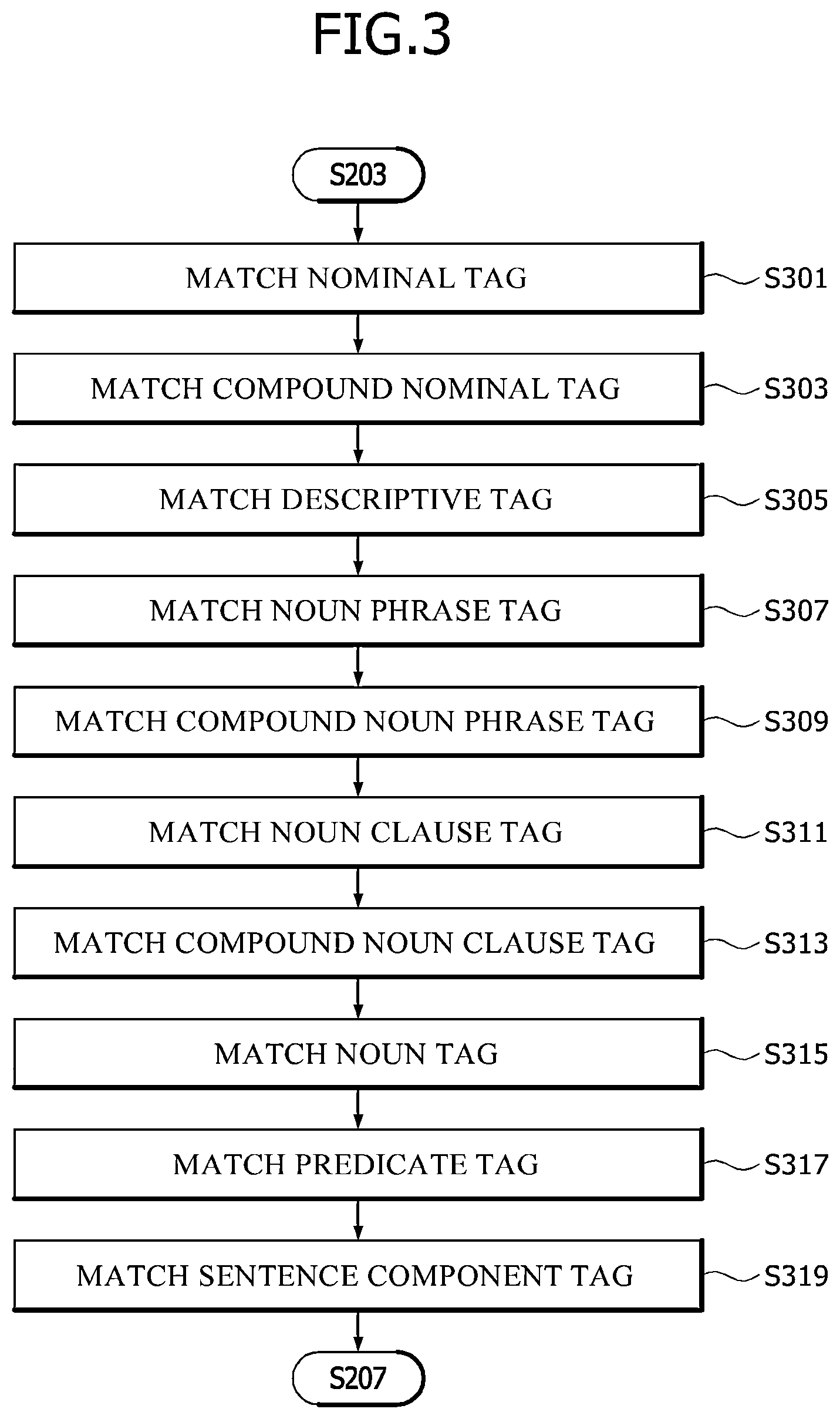 Patent US12112128 Figure 3 – Apparatus and method for generating word embedding library