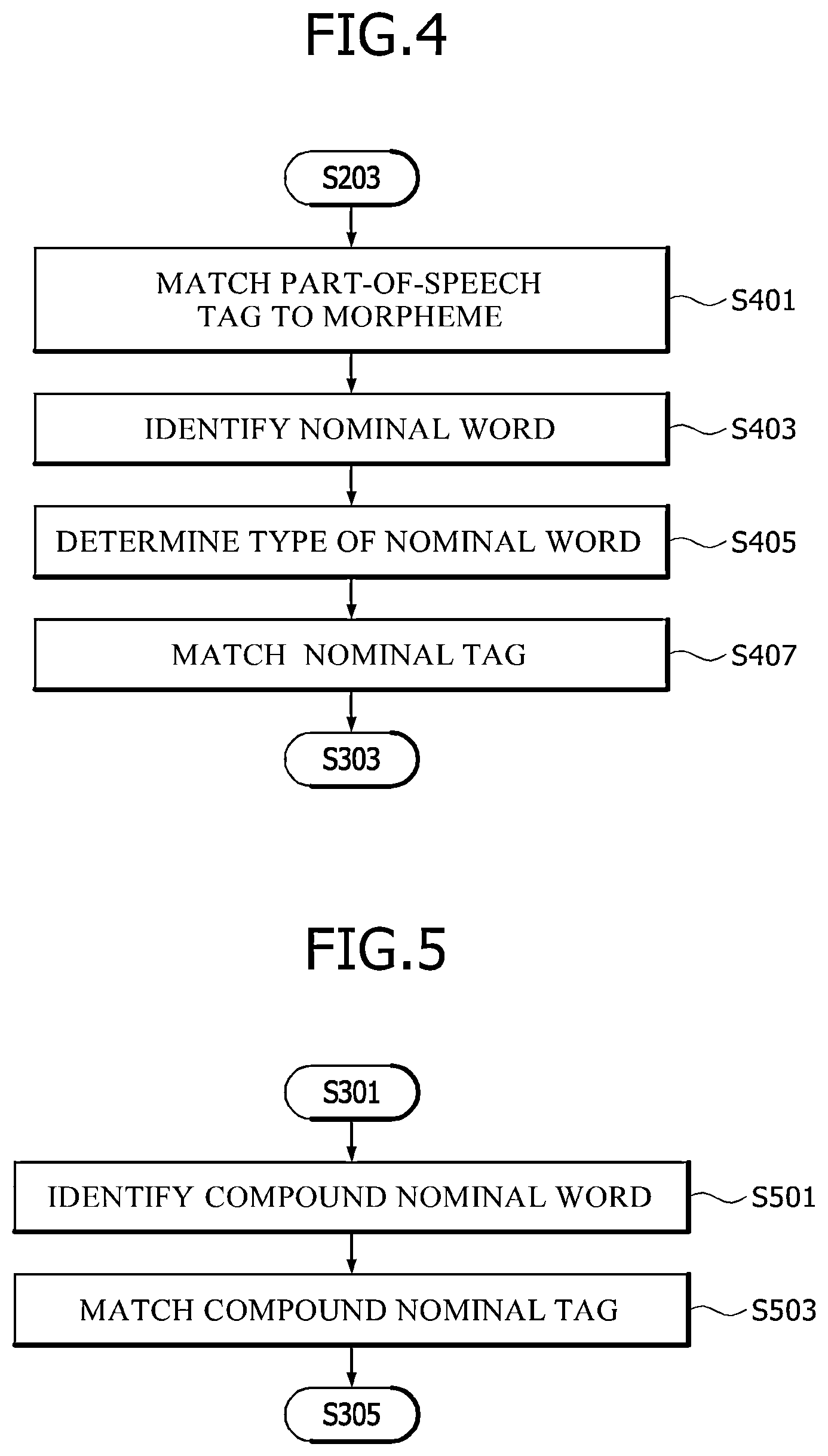 Patent US12112128 Figure 4 – Apparatus and method for generating word embedding library