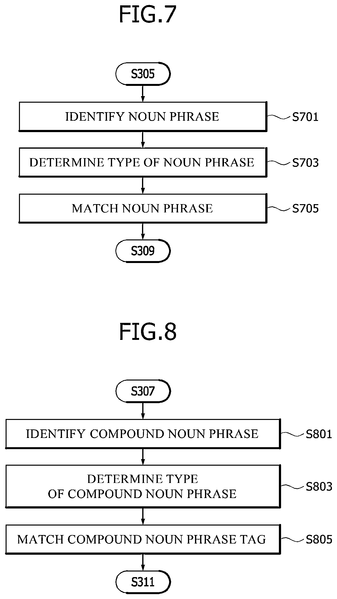 Patent US12112128 Figure 6 – Apparatus and method for generating word embedding library