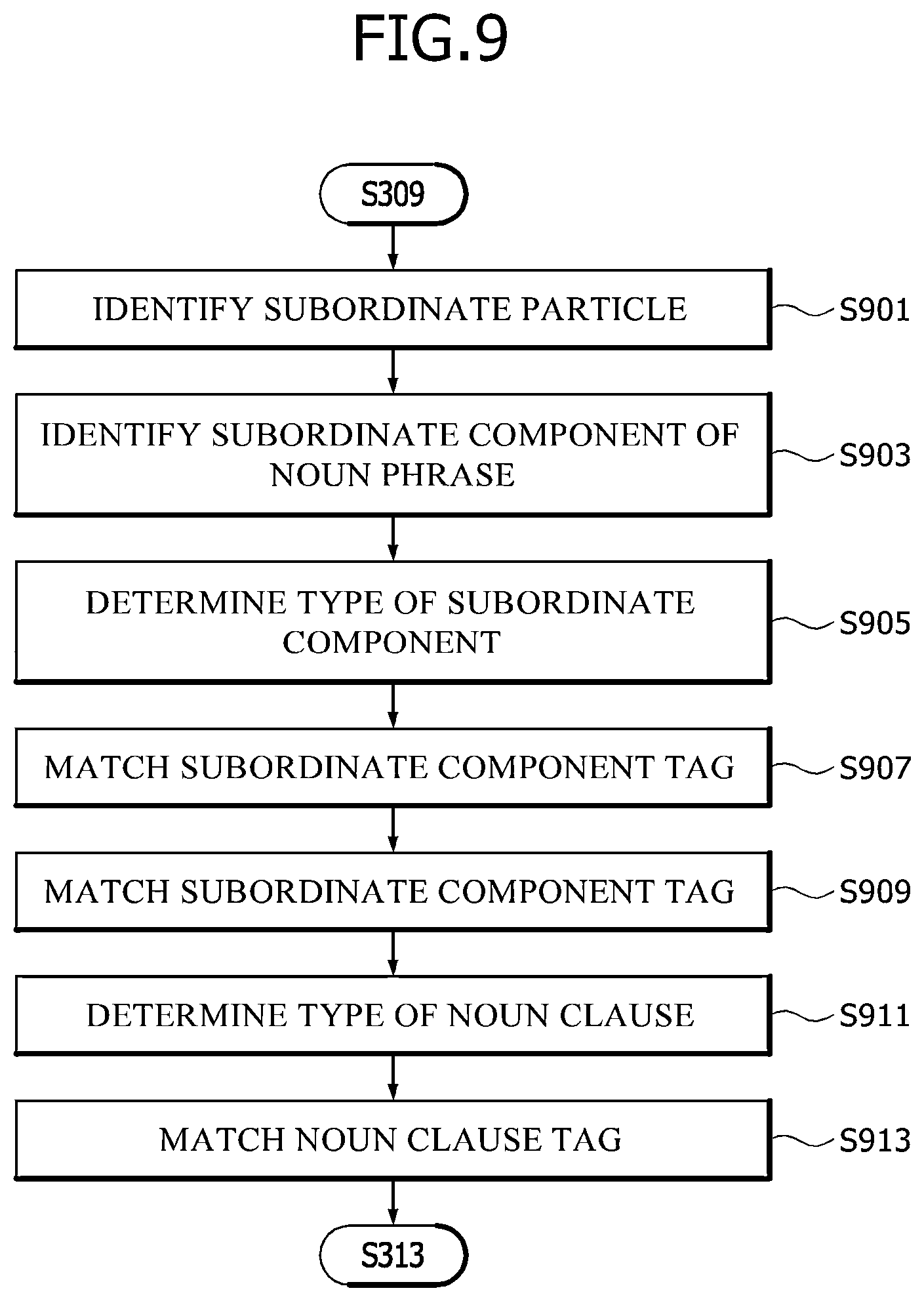 Patent US12112128 Figure 7 – Apparatus and method for generating word embedding library