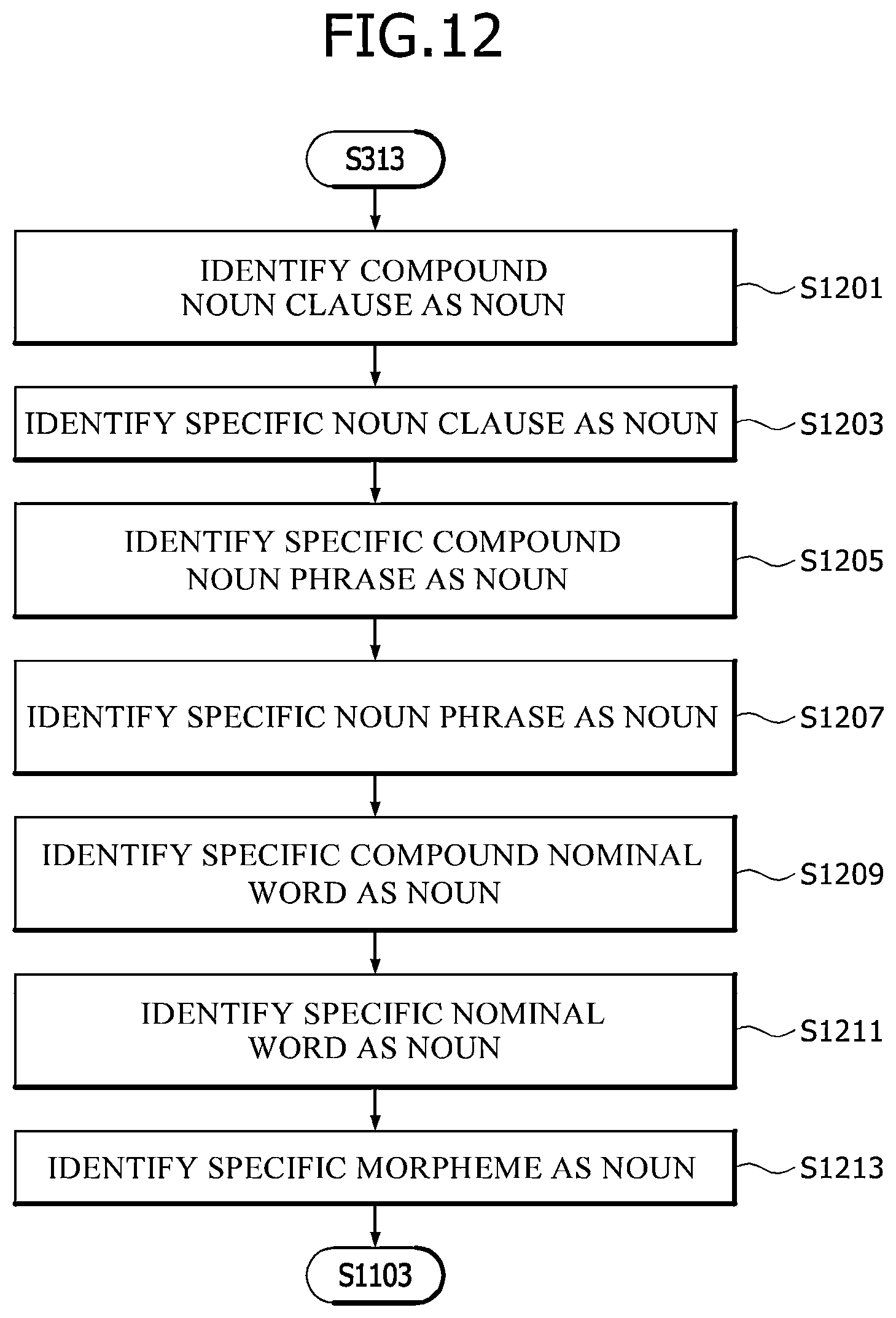 Patent US12112128 Figure 9 – Apparatus and method for generating word embedding library