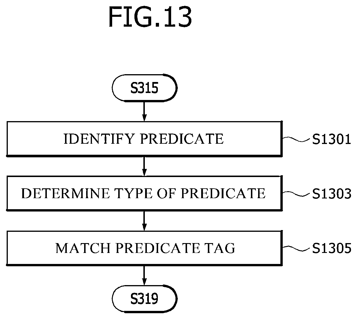 Patent US12112128 Figure 10 – Apparatus and method for generating word embedding library