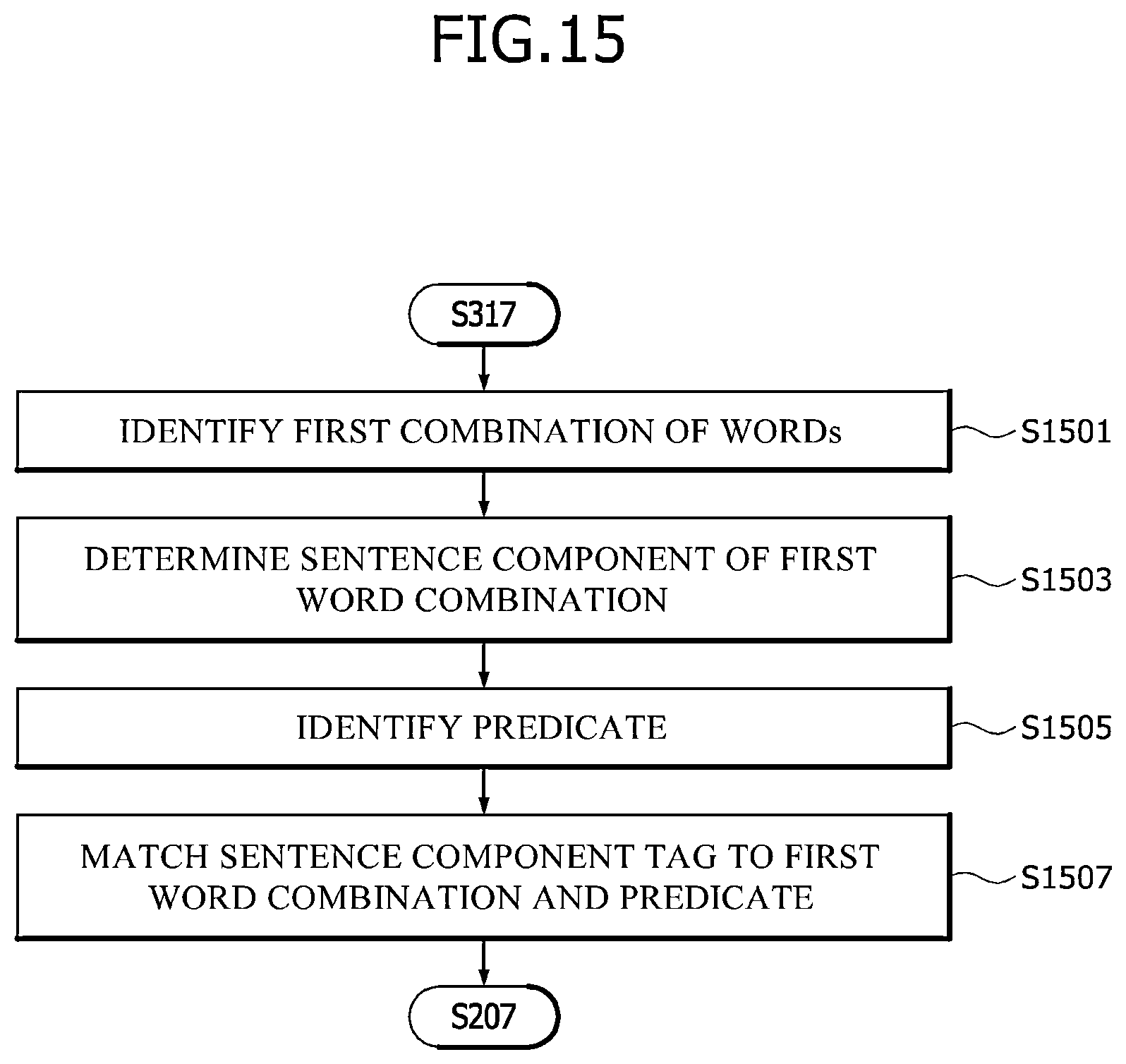 Patent US12112128 Figure 12 – Apparatus and method for generating word embedding library