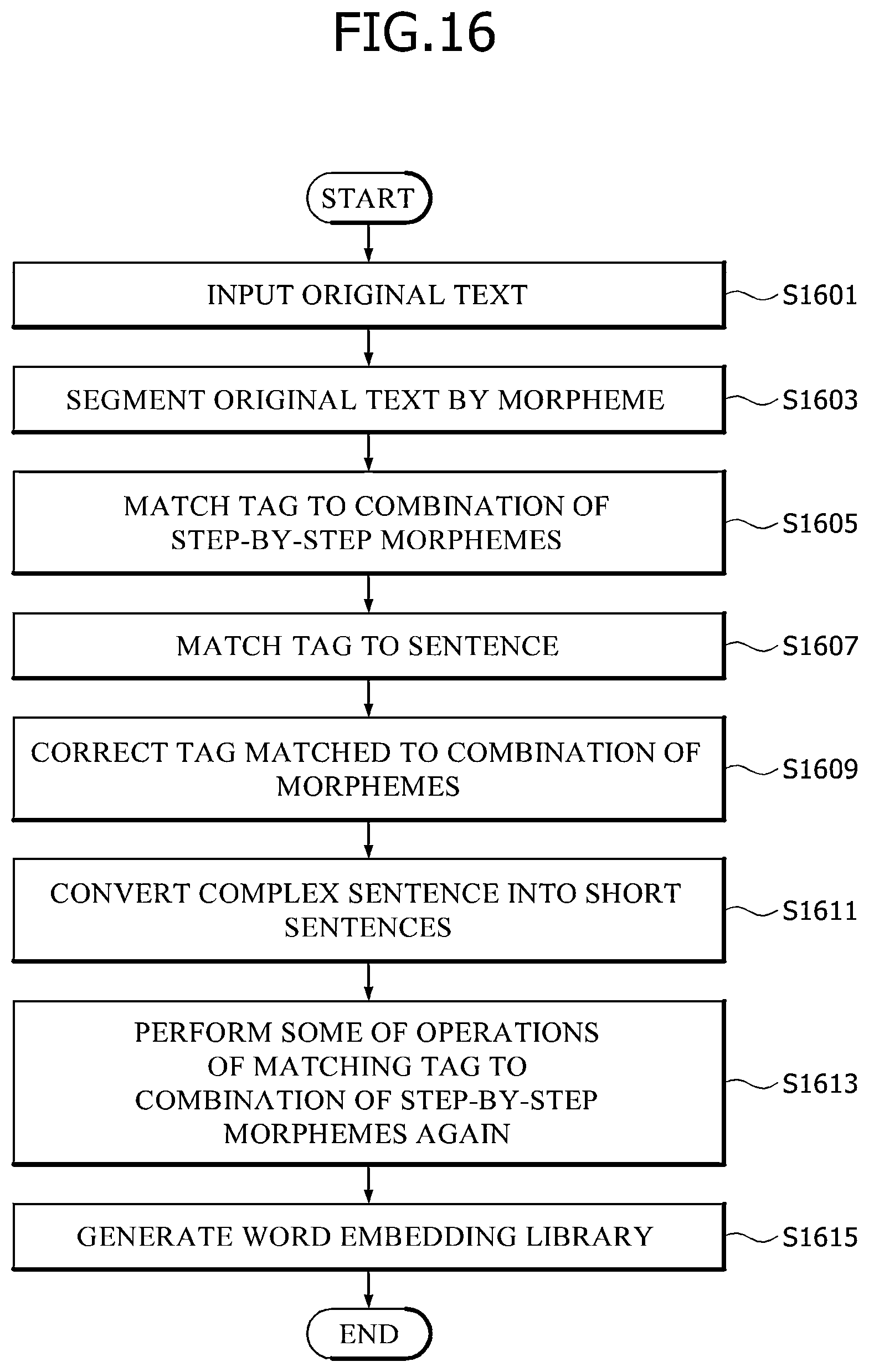 Patent US12112128 Figure 13 – Apparatus and method for generating word embedding library