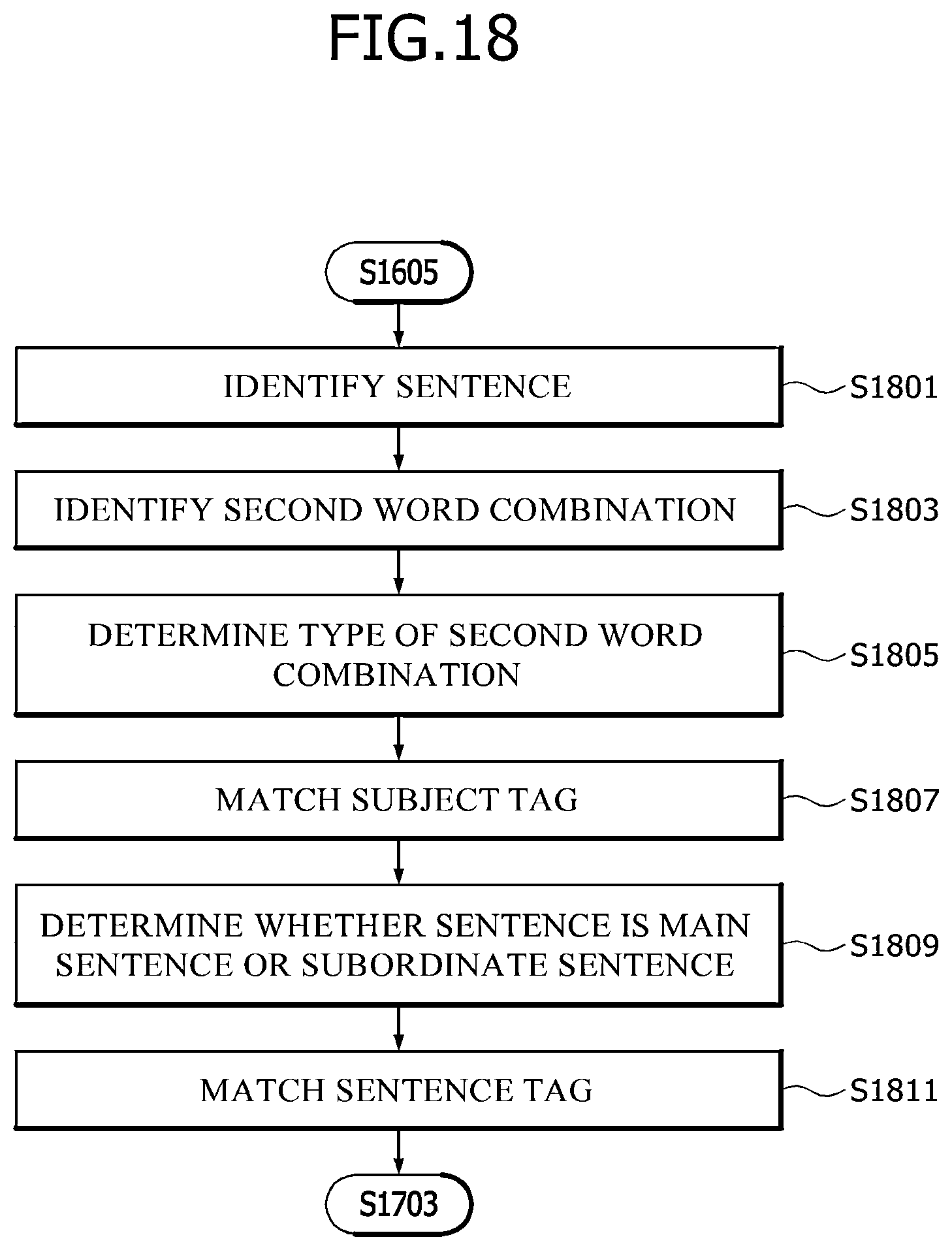 Patent US12112128 Figure 15 – Apparatus and method for generating word embedding library