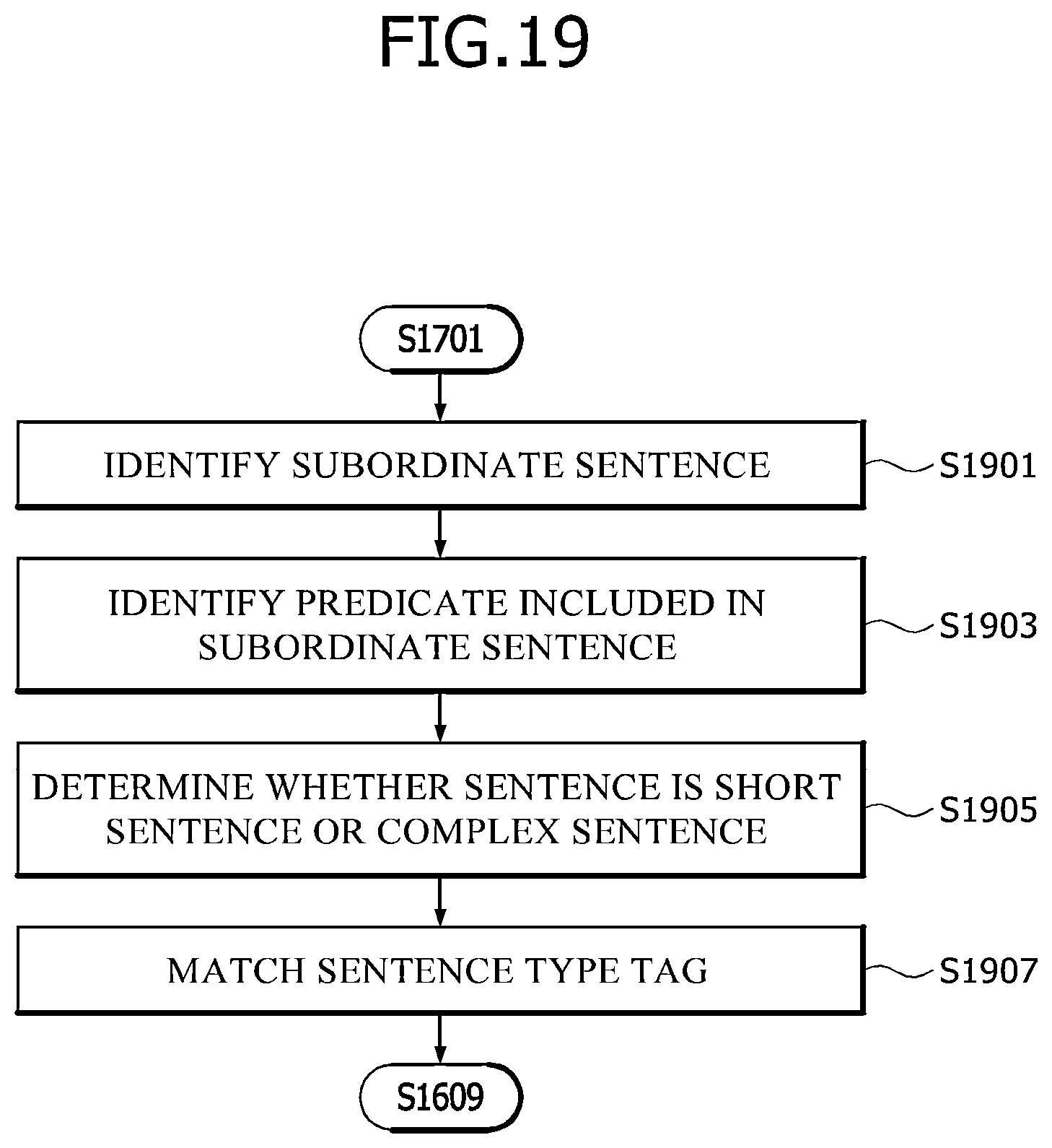 Patent US12112128 Figure 16 – Apparatus and method for generating word embedding library