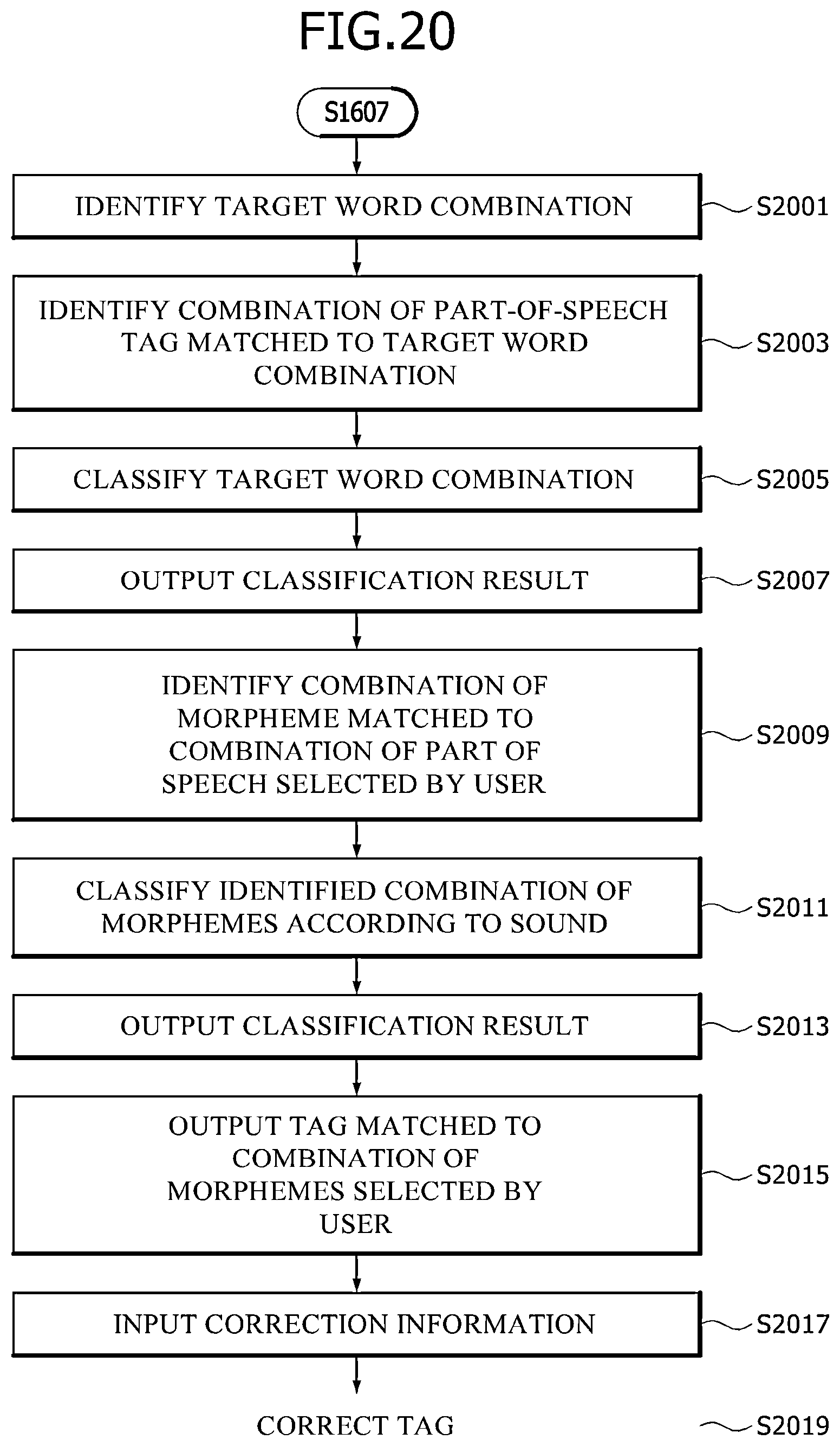 Patent US12112128 Figure 17 – Apparatus and method for generating word embedding library