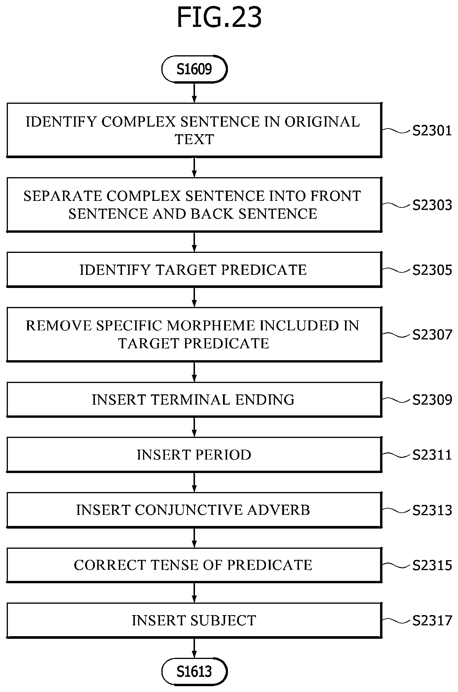 Patent US12112128 Figure 19 – Apparatus and method for generating word embedding library