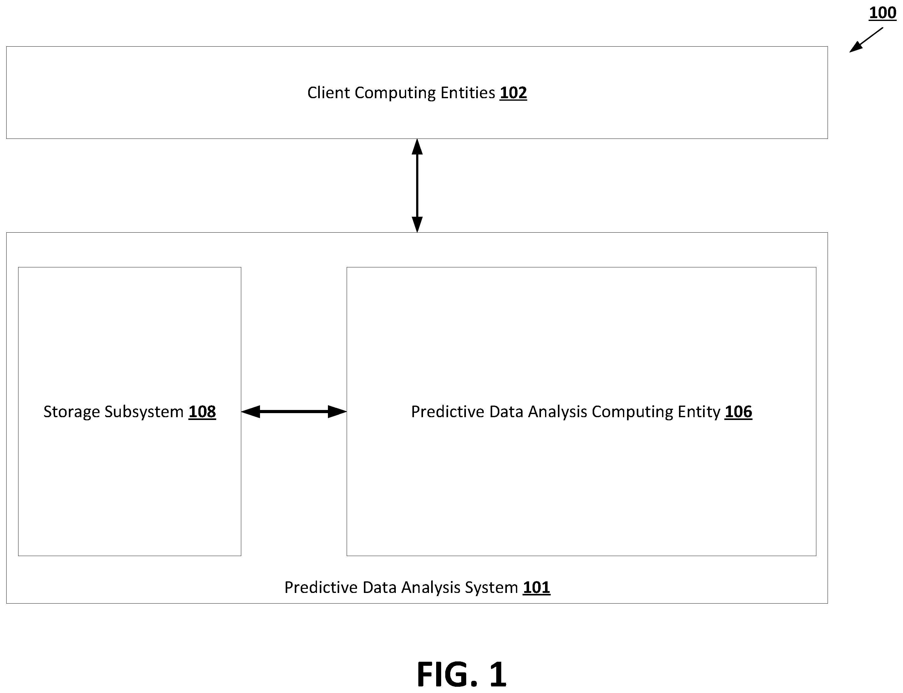 Patent US12112132 Figure 1 – Natural language processing machine learning frameworks trained using multi-task training routines