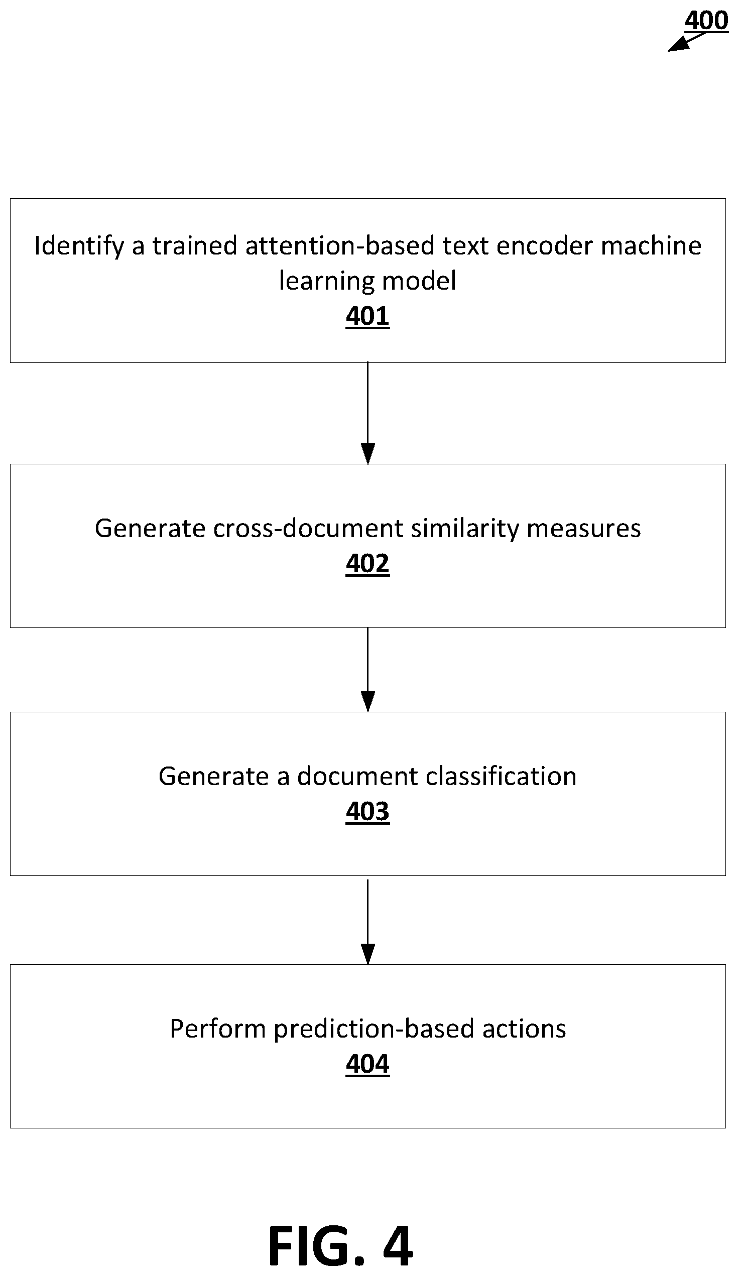 Patent US12112132 Figure 4 – Natural language processing machine learning frameworks trained using multi-task training routines