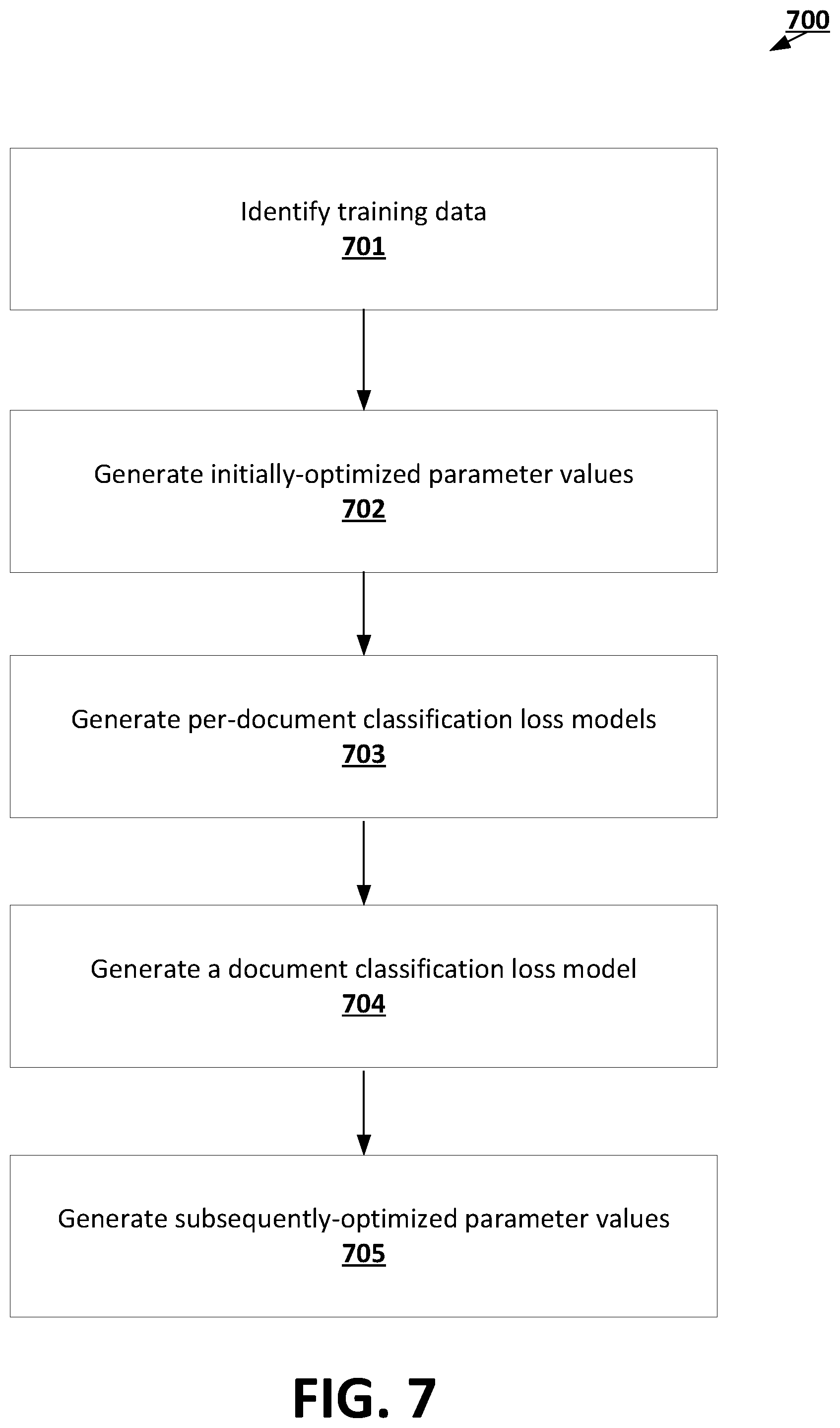 Patent US12112132 Figure 7 – Natural language processing machine learning frameworks trained using multi-task training routines