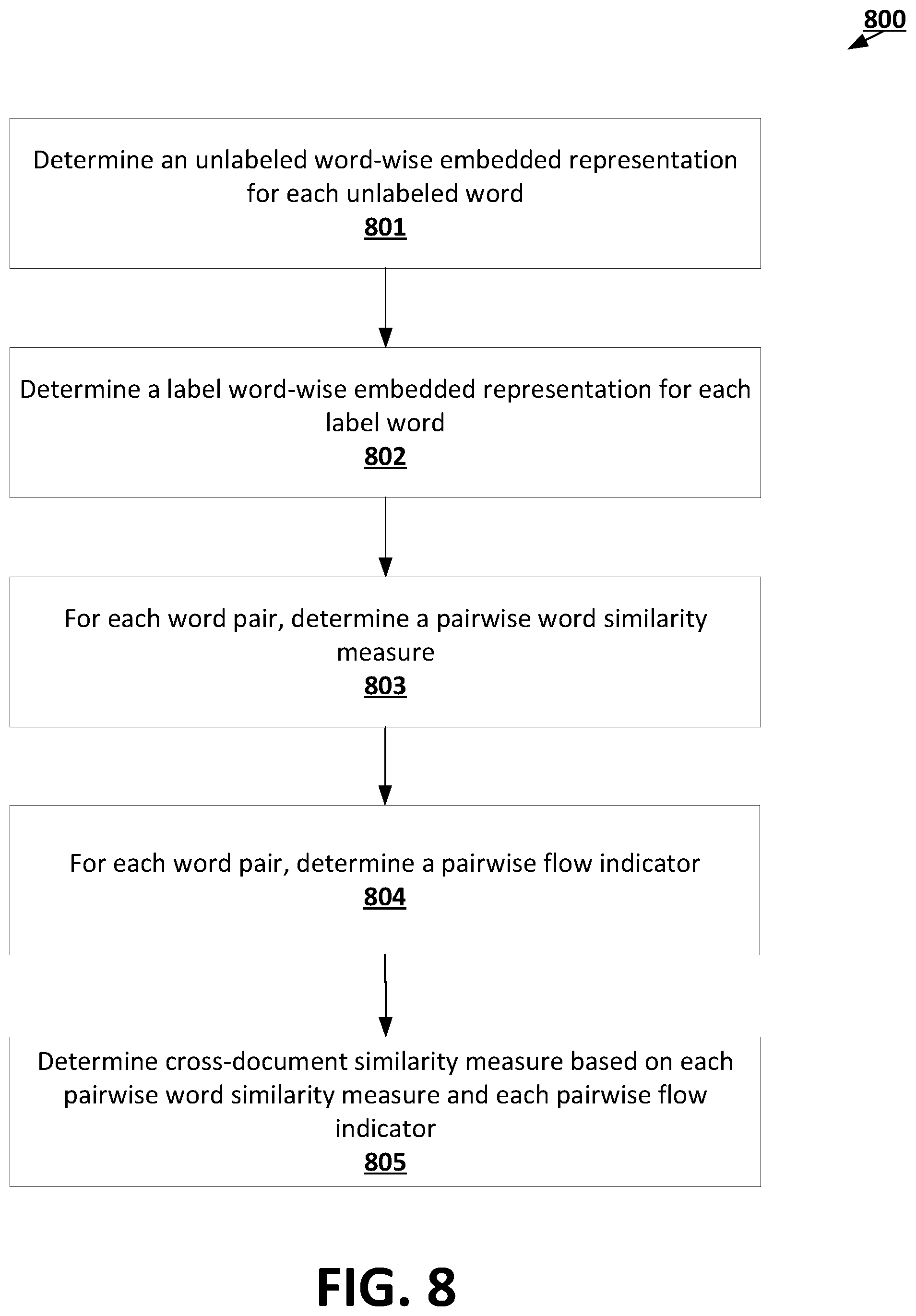 Patent US12112132 Figure 8 – Natural language processing machine learning frameworks trained using multi-task training routines