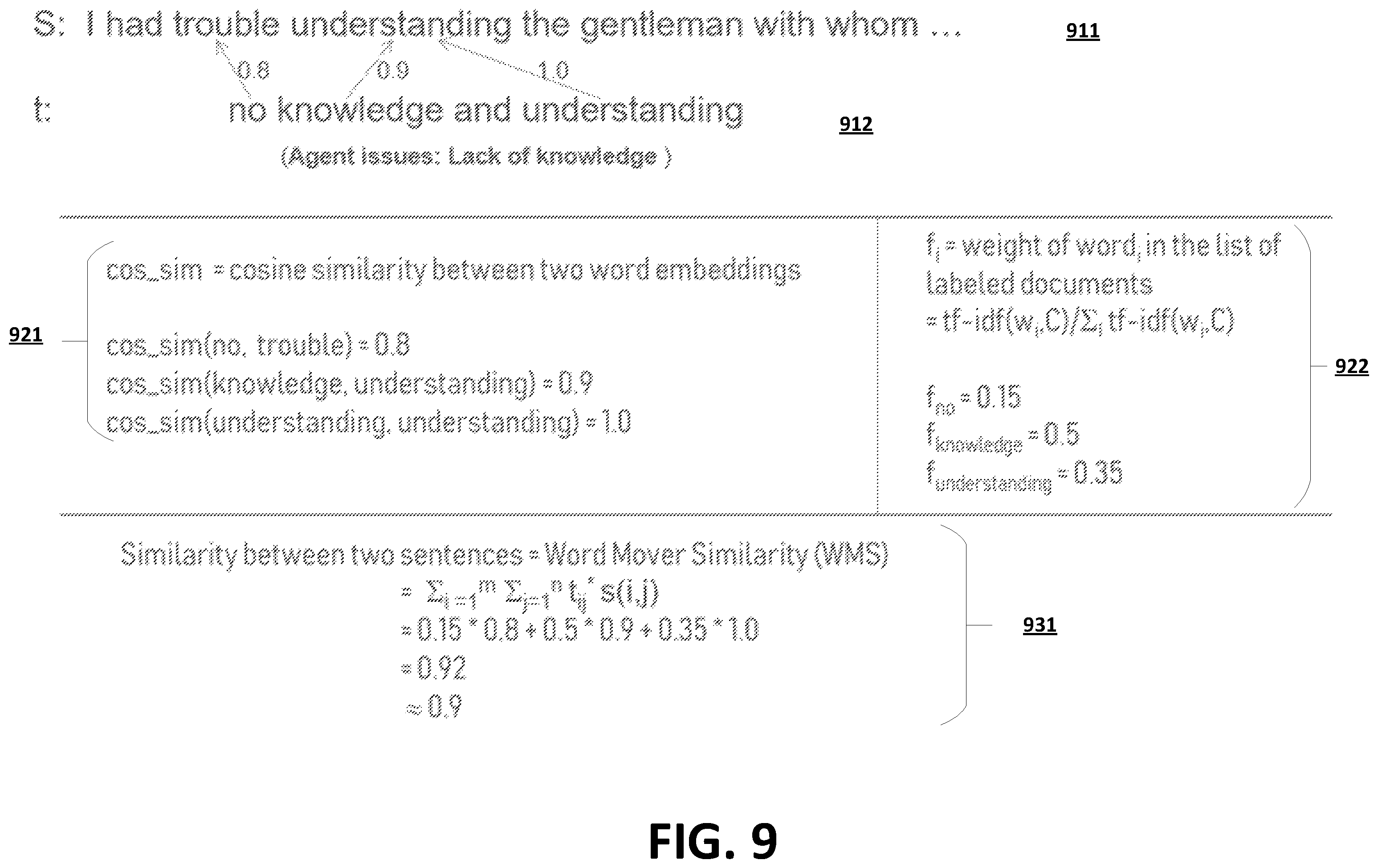Patent US12112132 Figure 9 – Natural language processing machine learning frameworks trained using multi-task training routines