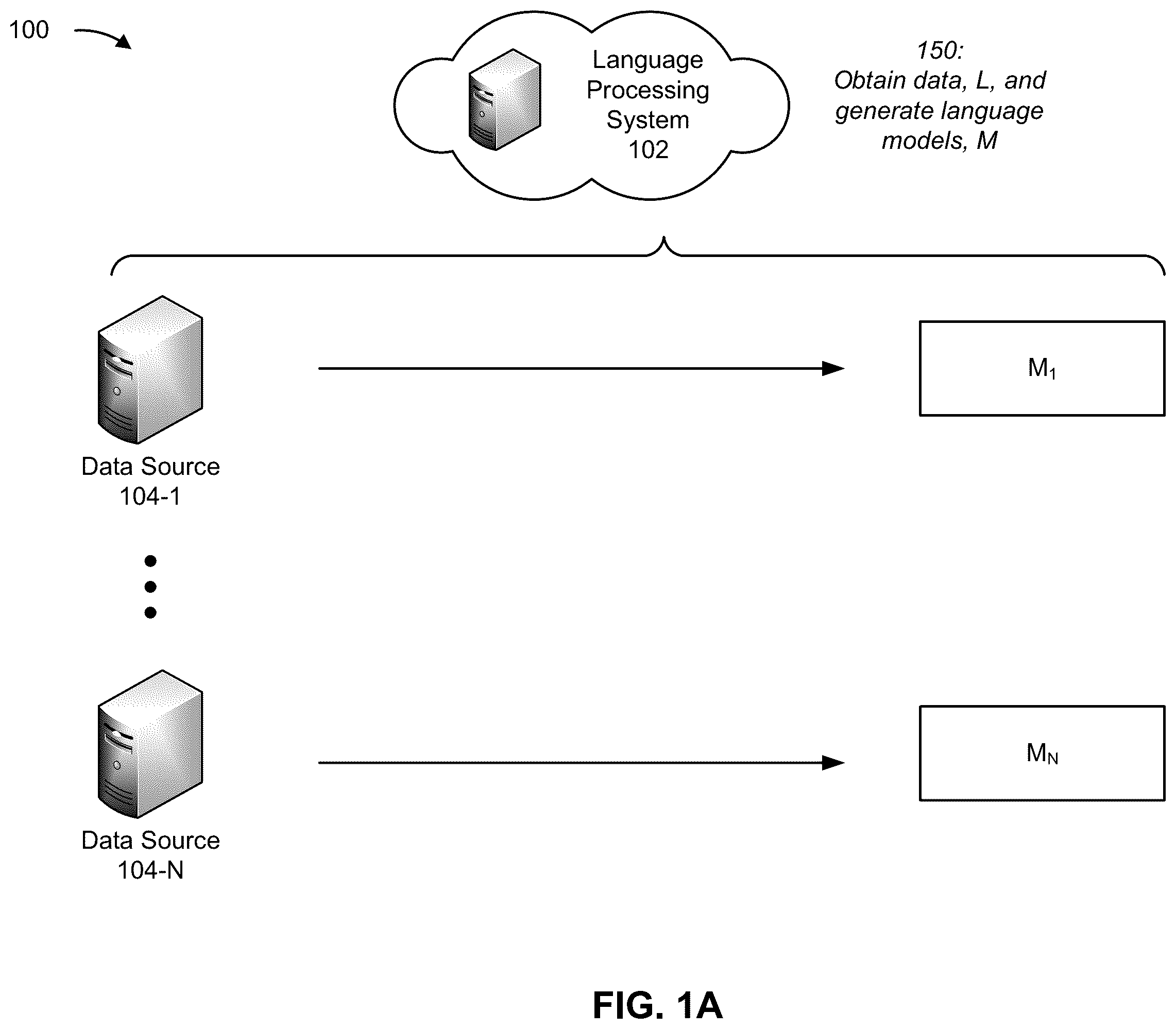 Patent US12112133 Figure 1 – Multi-model approach to natural language processing and recommendation generation