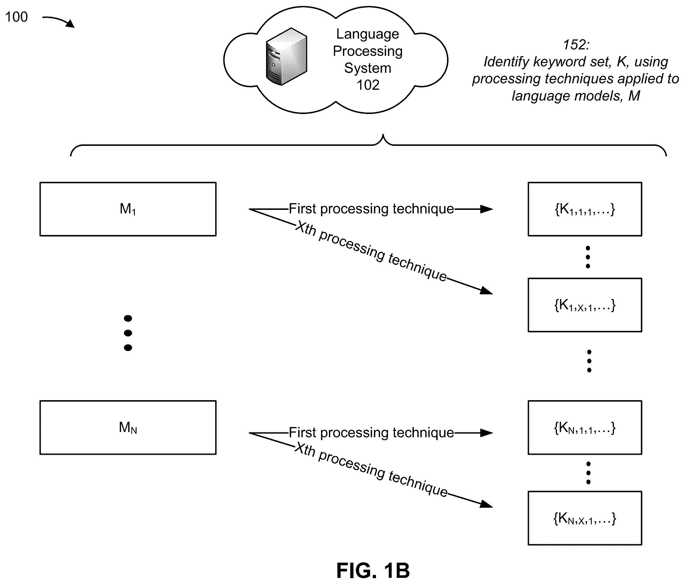 Patent US12112133 Figure 2 – Multi-model approach to natural language processing and recommendation generation