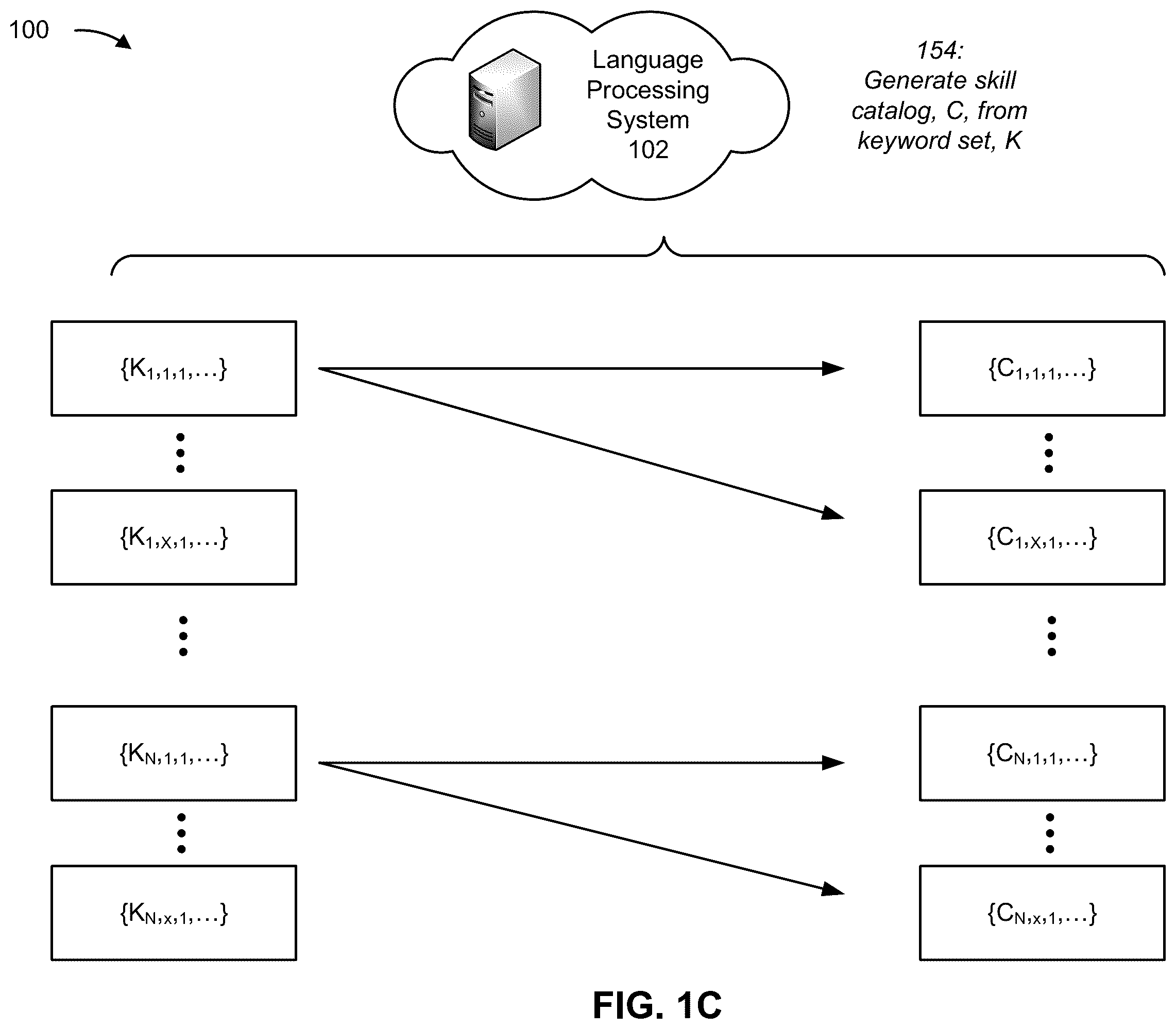 Patent US12112133 Figure 3 – Multi-model approach to natural language processing and recommendation generation