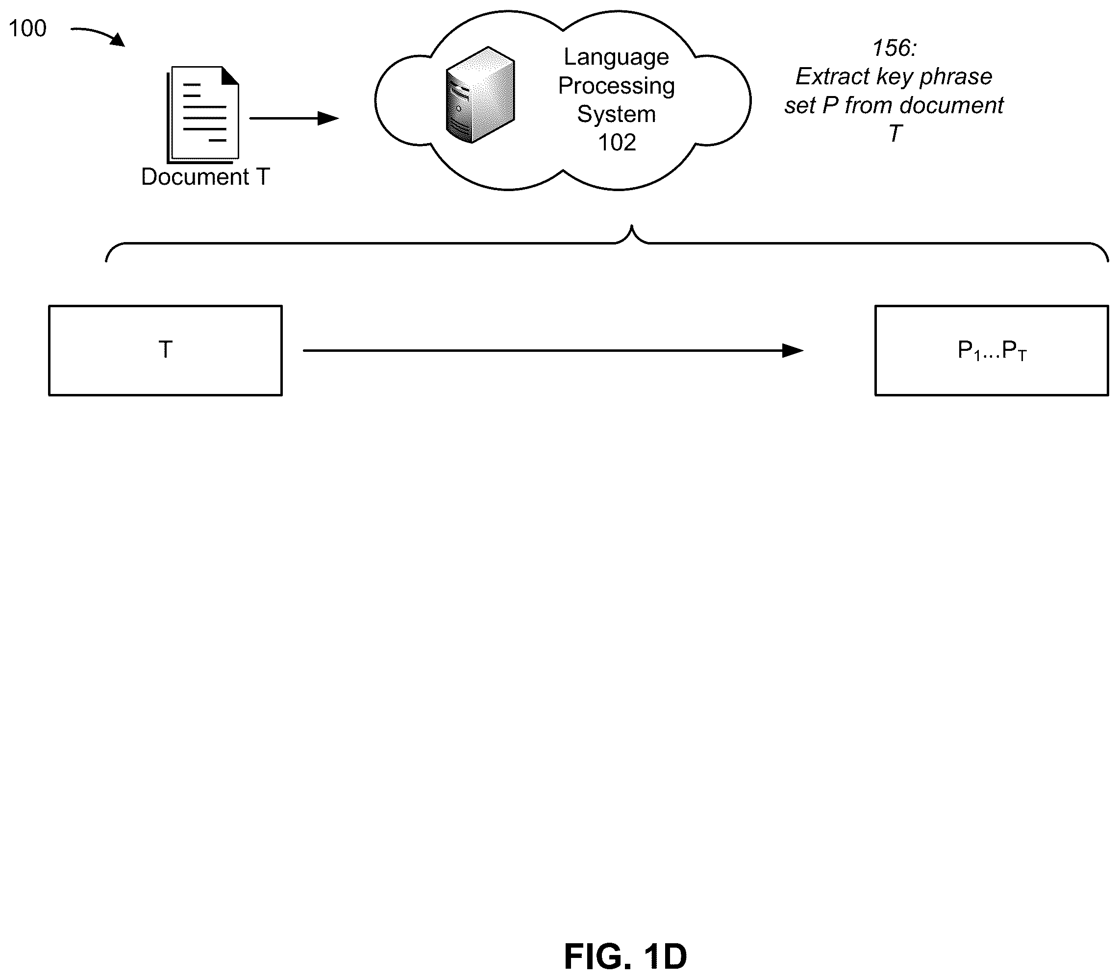 Patent US12112133 Figure 4 – Multi-model approach to natural language processing and recommendation generation