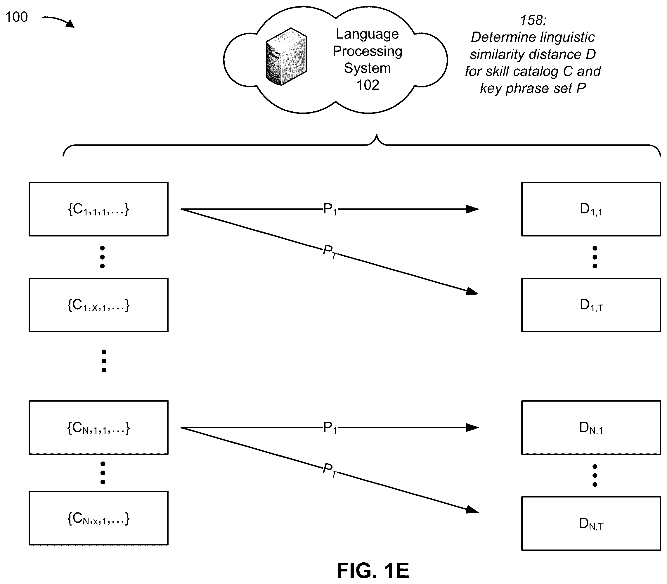 Patent US12112133 Figure 5 – Multi-model approach to natural language processing and recommendation generation