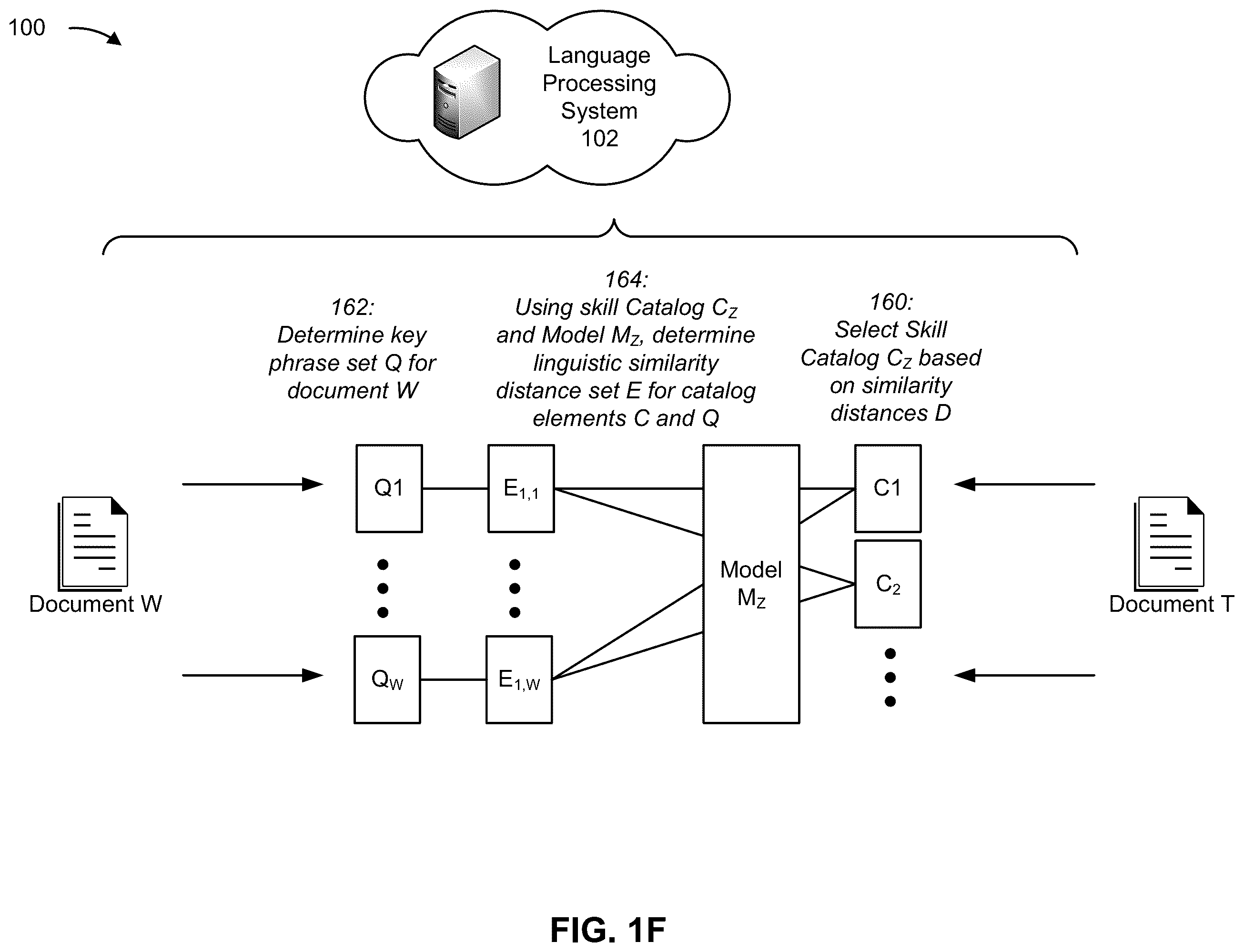 Patent US12112133 Figure 6 – Multi-model approach to natural language processing and recommendation generation