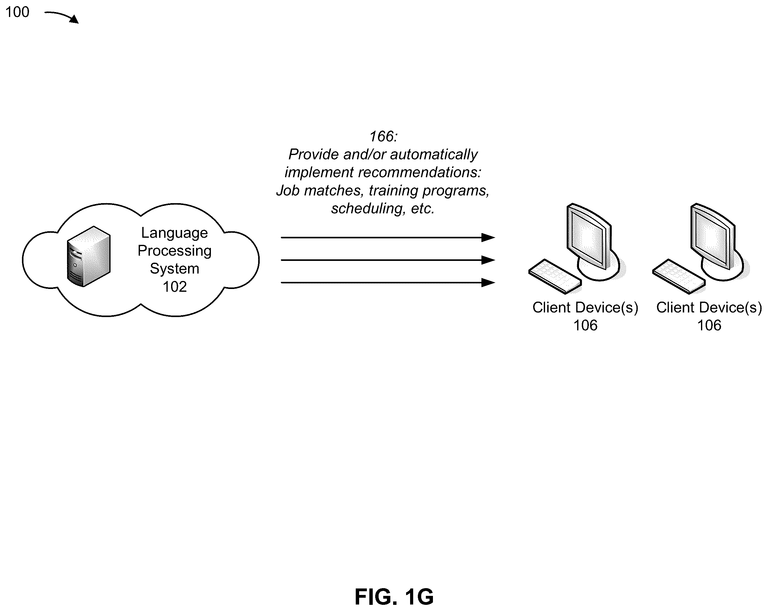 Patent US12112133 Figure 7 – Multi-model approach to natural language processing and recommendation generation