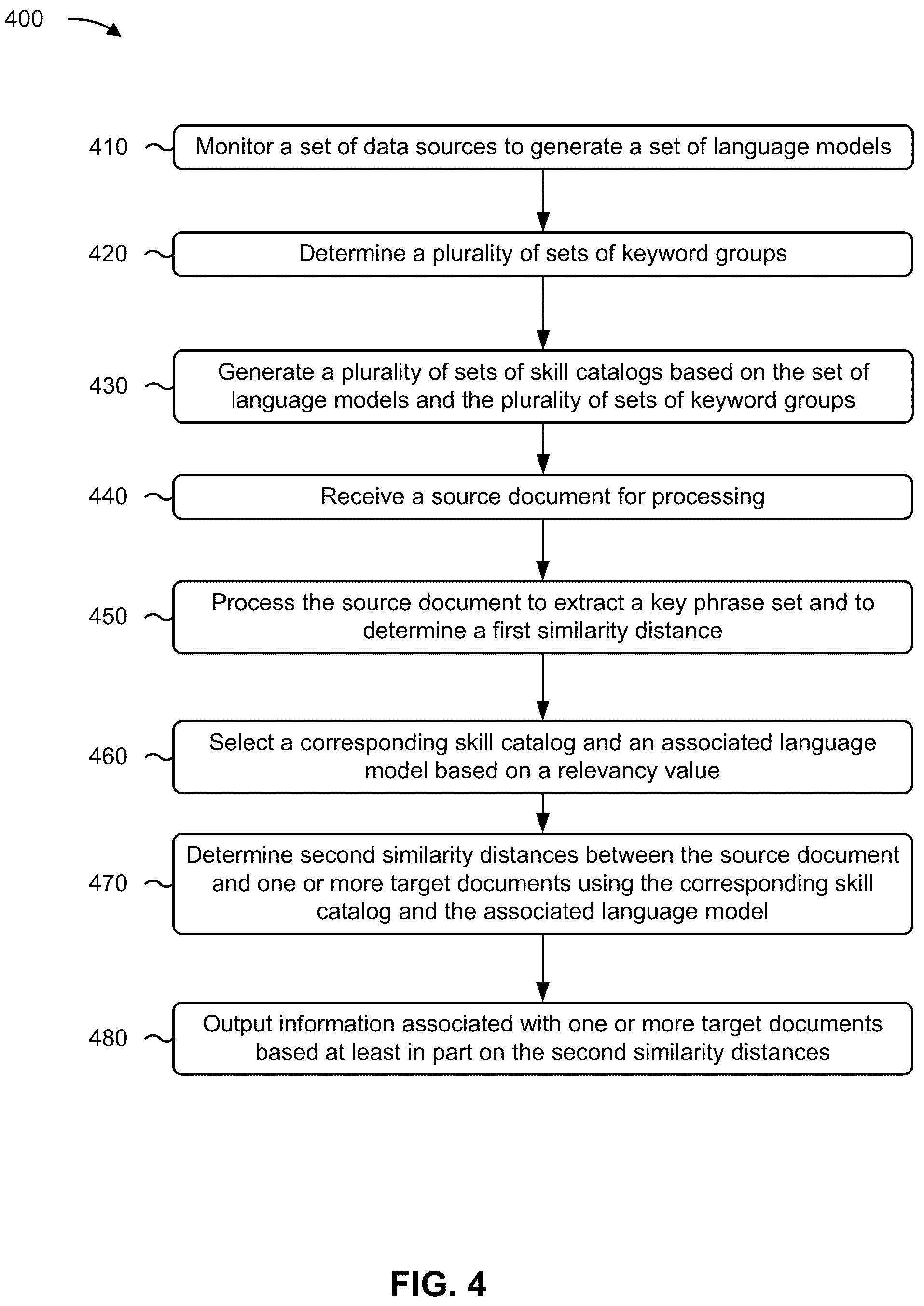 Patent US12112133 Figure 10 – Multi-model approach to natural language processing and recommendation generation
