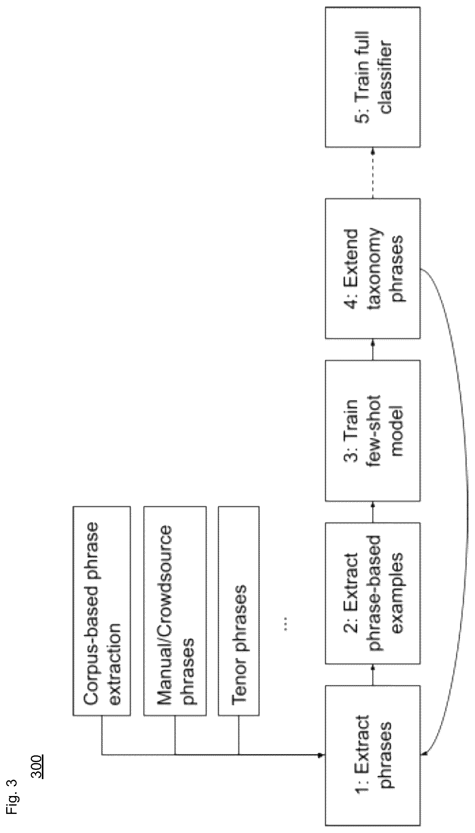 Patent US12112134 Figure 12 – Methods for emotion classification in text