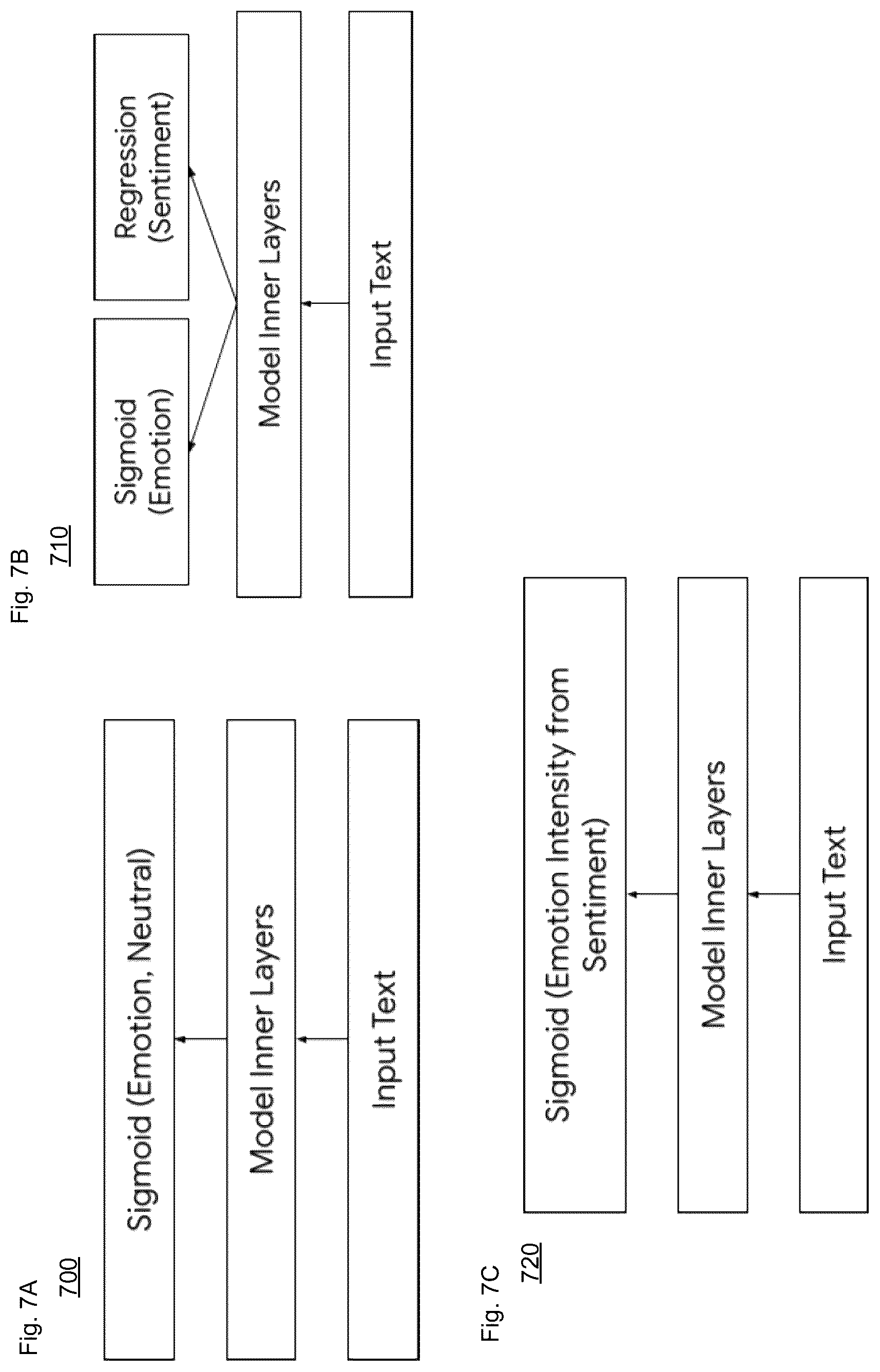 Patent US12112134 Figure 18 – Methods for emotion classification in text