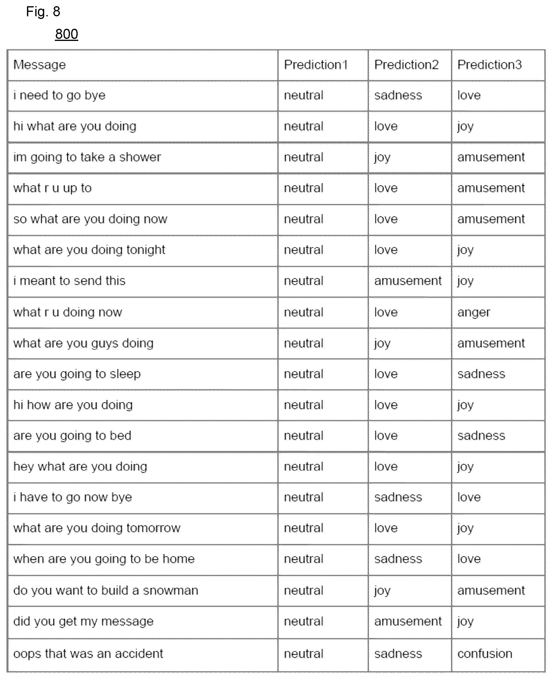 Patent US12112134 Figure 19 – Methods for emotion classification in text