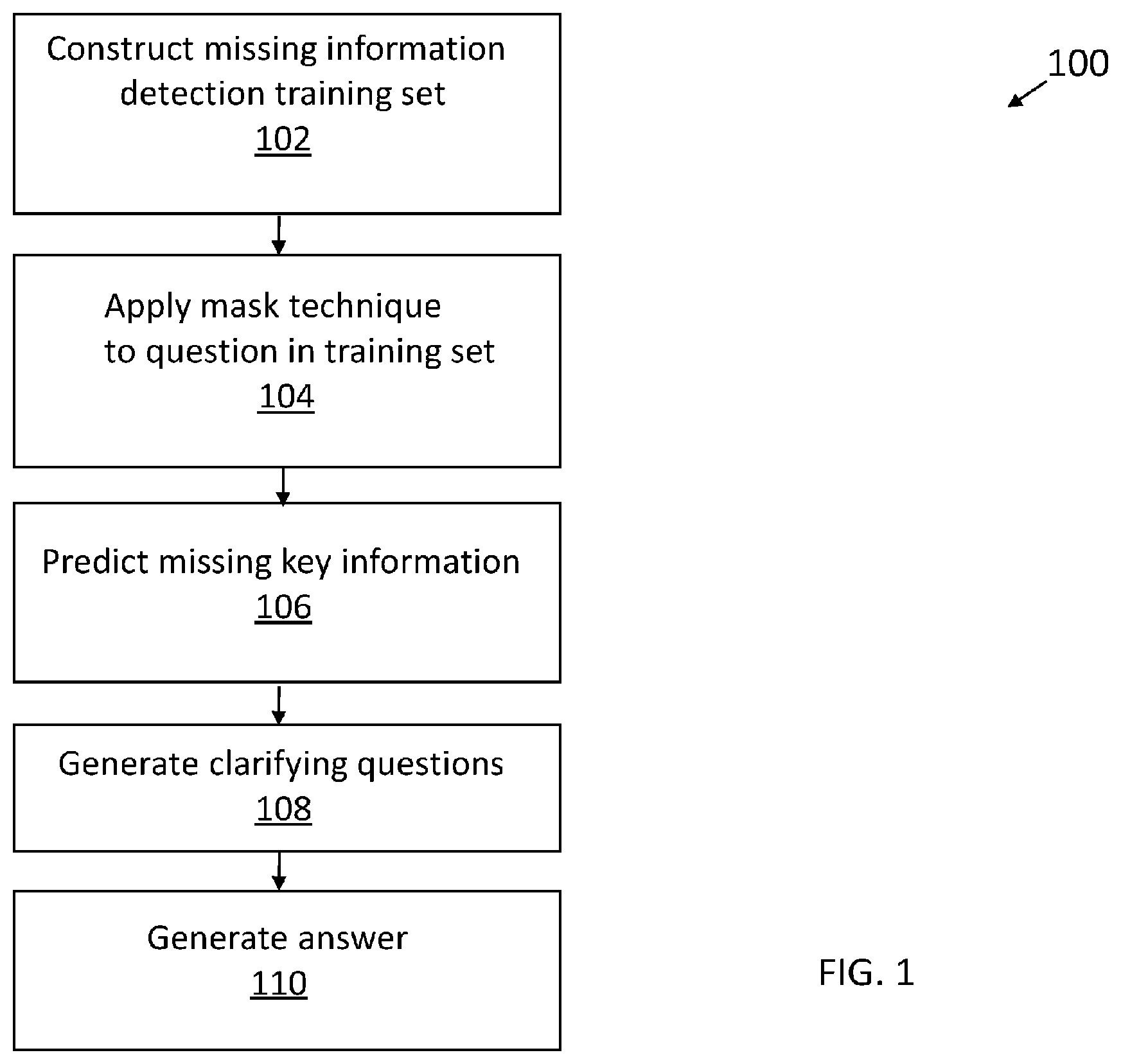 Patent US12112135 — Question answering information completion using machine reading comprehension-based process — Figure 1