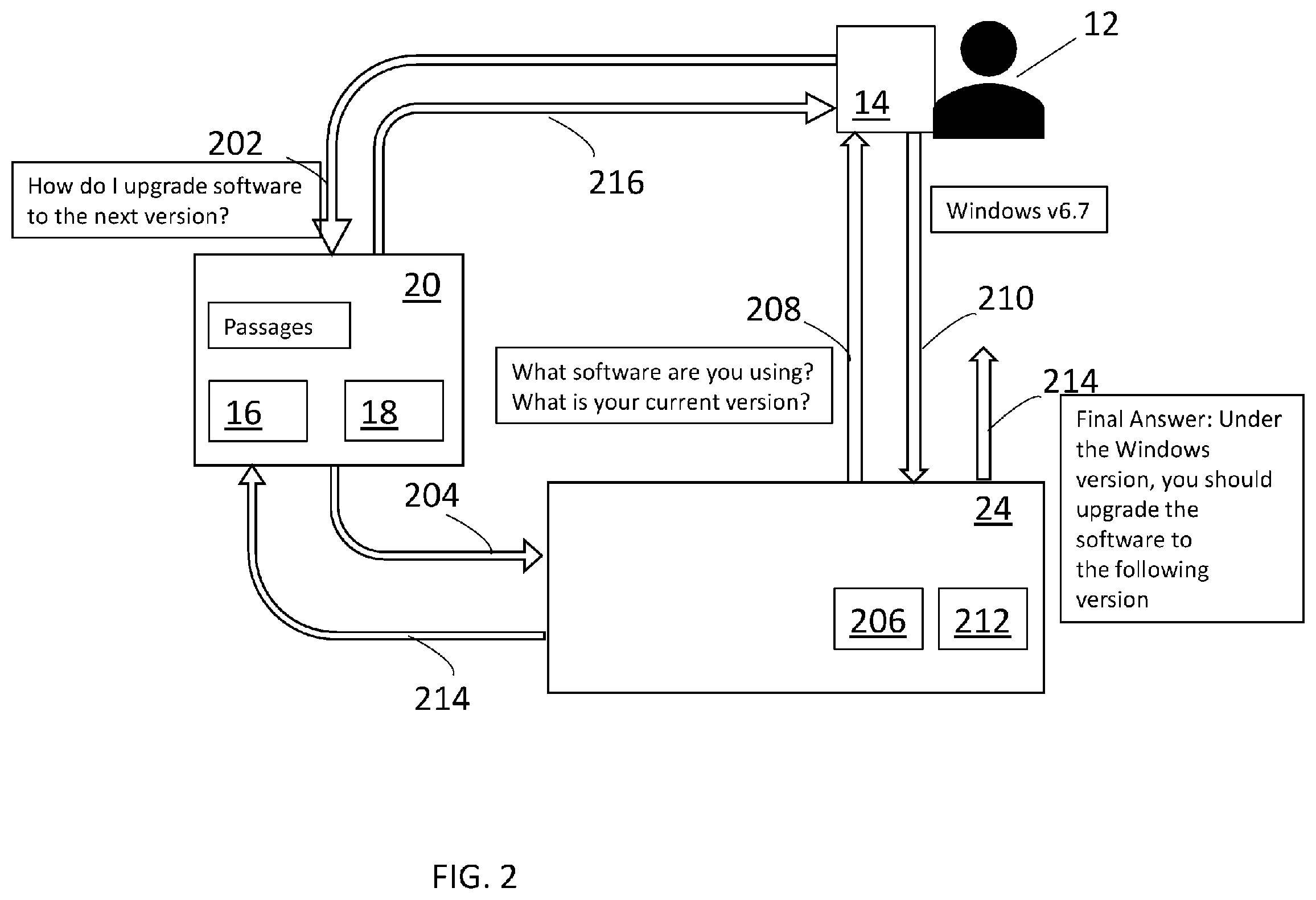 Patent US12112135 Figure 2 – Question answering information completion using machine reading comprehension-based process