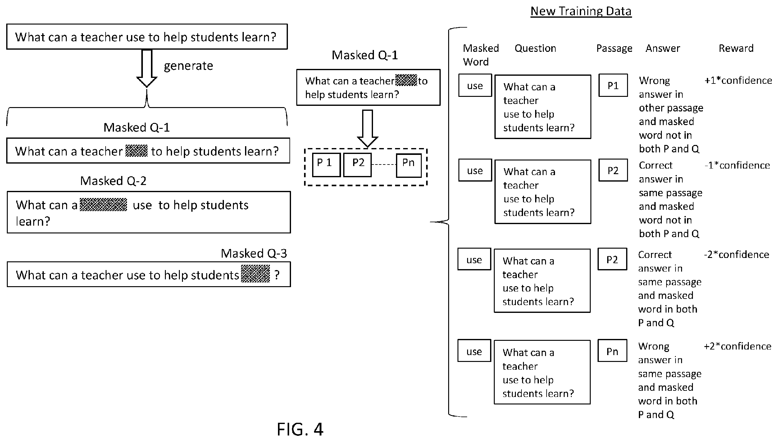 Patent US12112135 Figure 4 – Question answering information completion using machine reading comprehension-based process