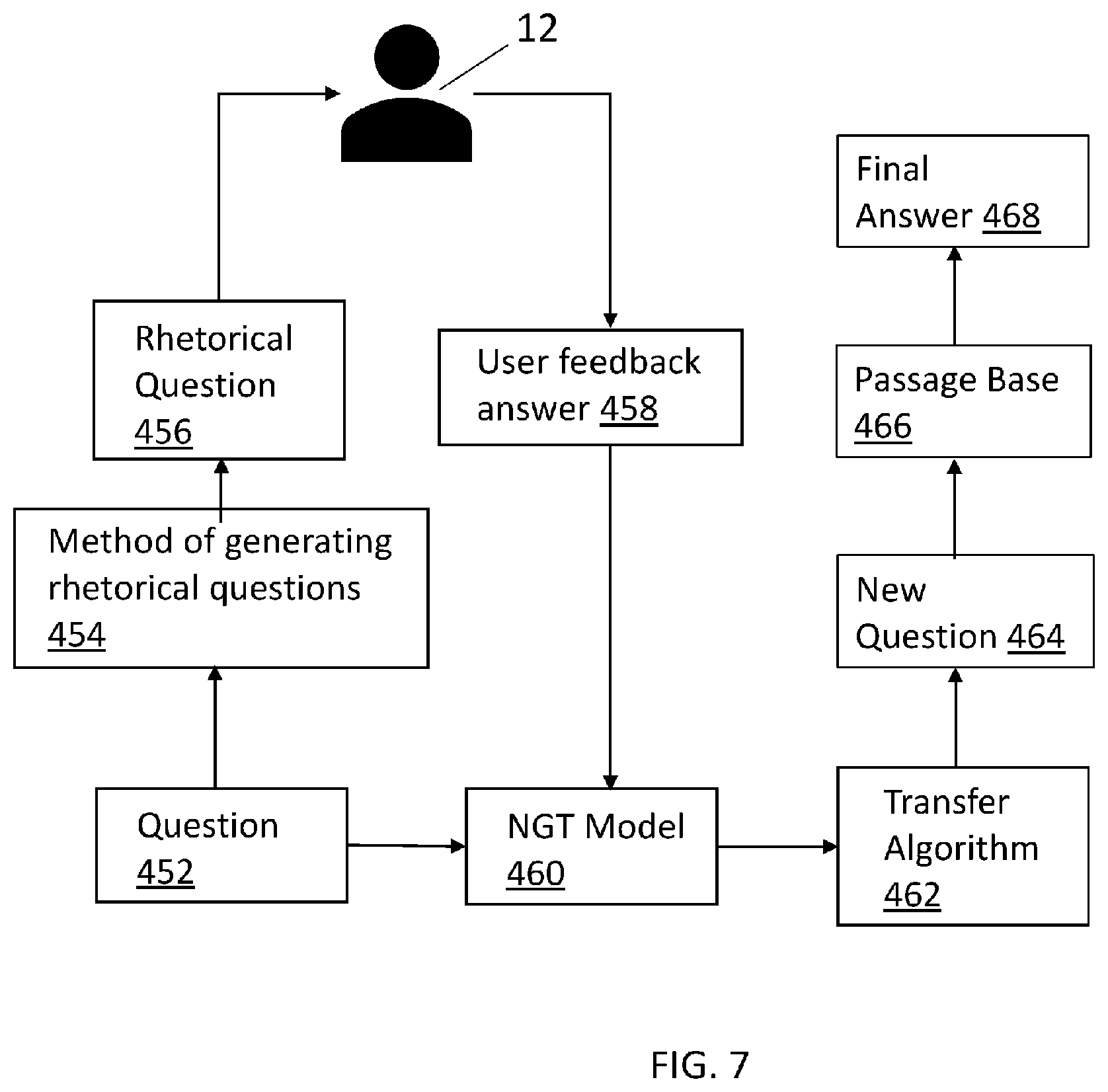 Patent US12112135 Figure 7 – Question answering information completion using machine reading comprehension-based process