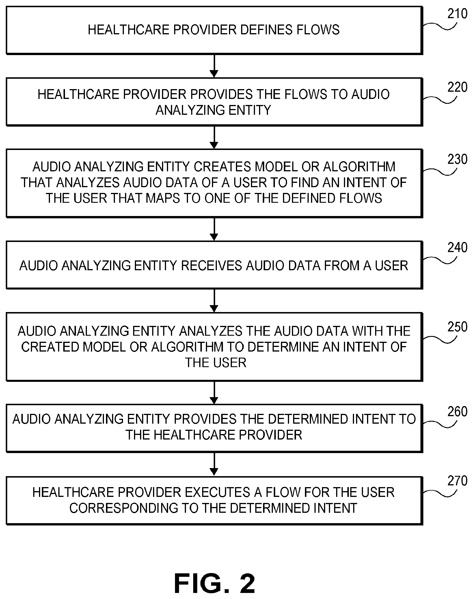 Patent US12112136 Figure 2 – Systems and methods for voice assisted healthcare