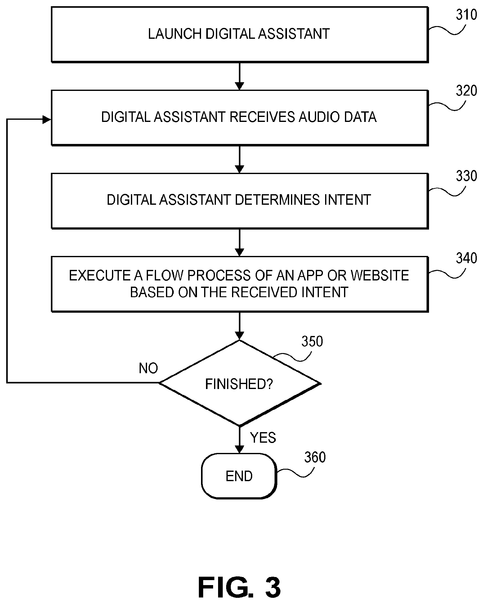 Patent US12112136 Figure 3 – Systems and methods for voice assisted healthcare
