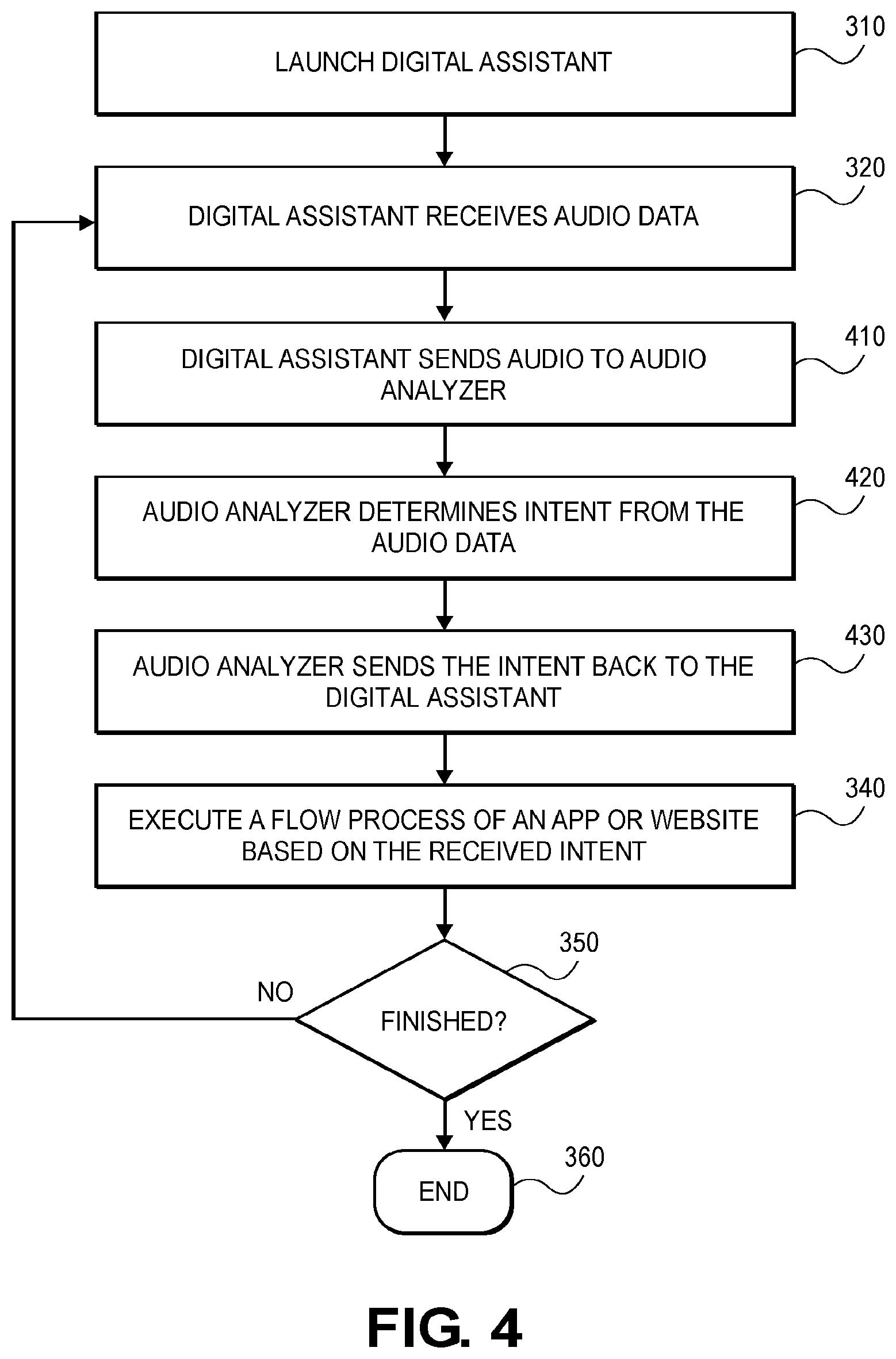 Patent US12112136 Figure 4 – Systems and methods for voice assisted healthcare