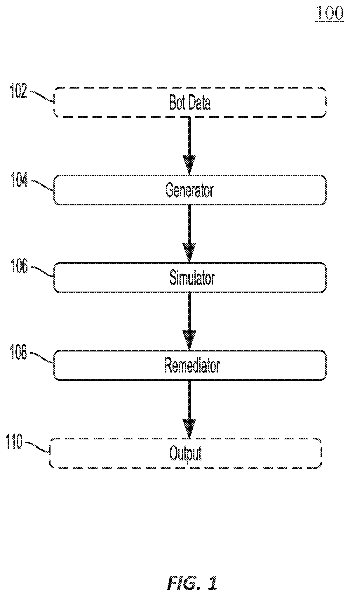 Patent US12112138 Figure 1 – Systems and methods for an end-to-end evaluation and testing framework for task-oriented dialog systems