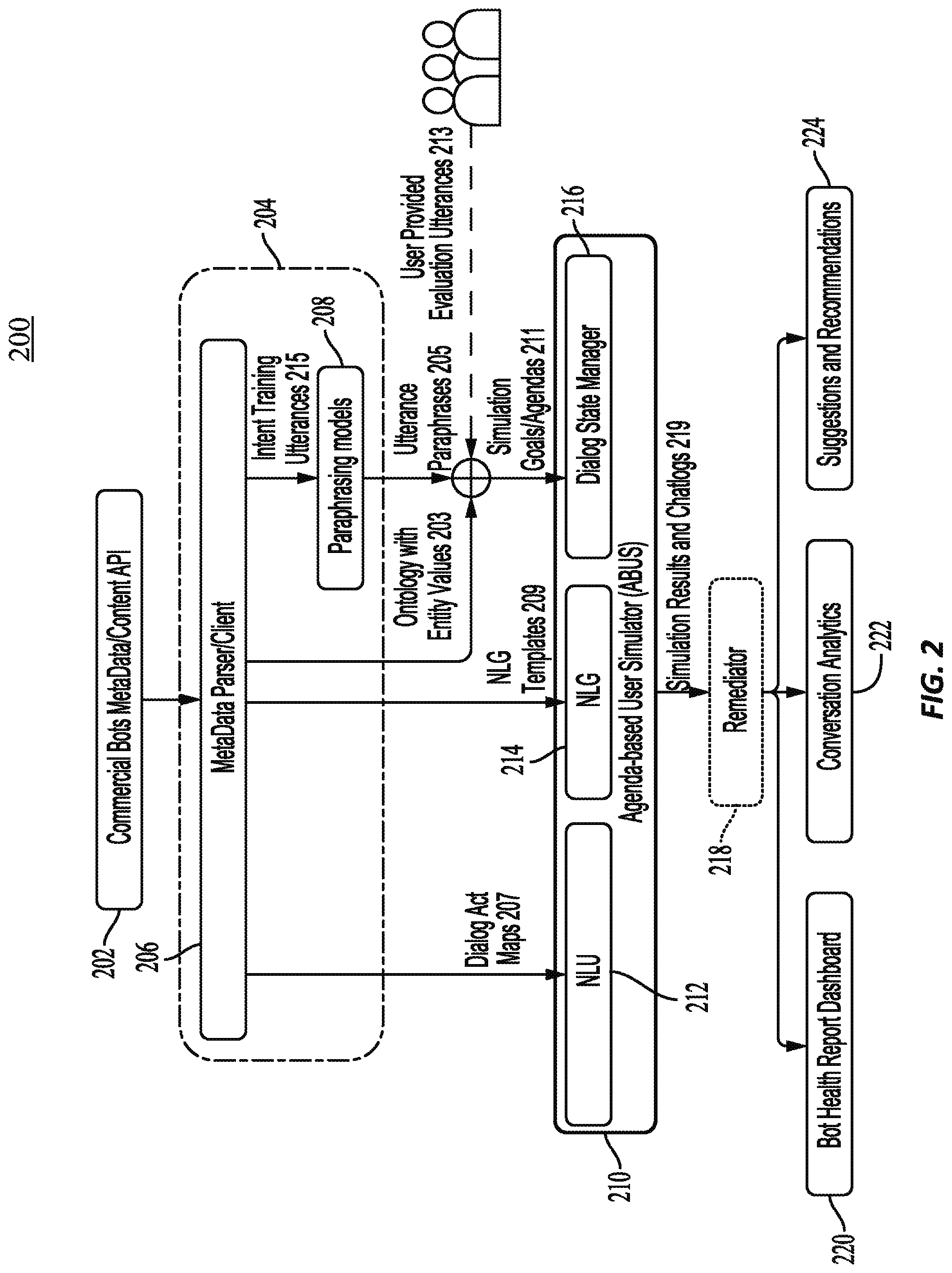 Patent US12112138 Figure 2 – Systems and methods for an end-to-end evaluation and testing framework for task-oriented dialog systems