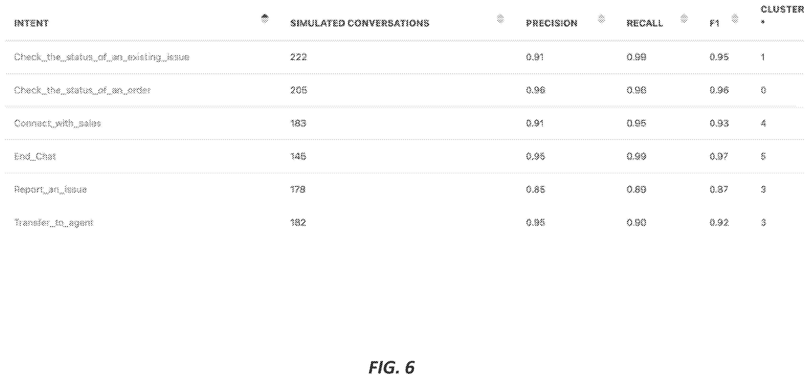 Patent US12112138 Figure 6 – Systems and methods for an end-to-end evaluation and testing framework for task-oriented dialog systems