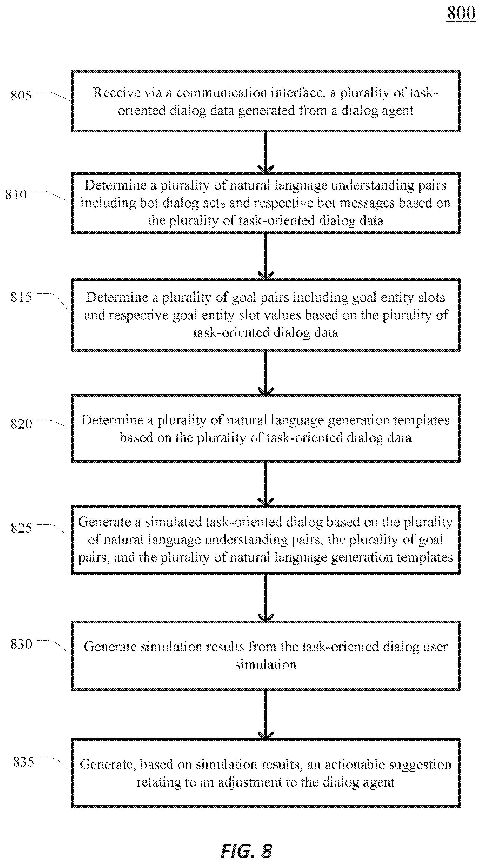 Patent US12112138 Figure 8 – Systems and methods for an end-to-end evaluation and testing framework for task-oriented dialog systems