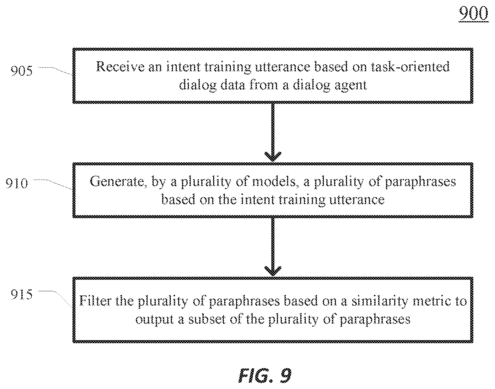 Patent US12112138 Figure 9 – Systems and methods for an end-to-end evaluation and testing framework for task-oriented dialog systems