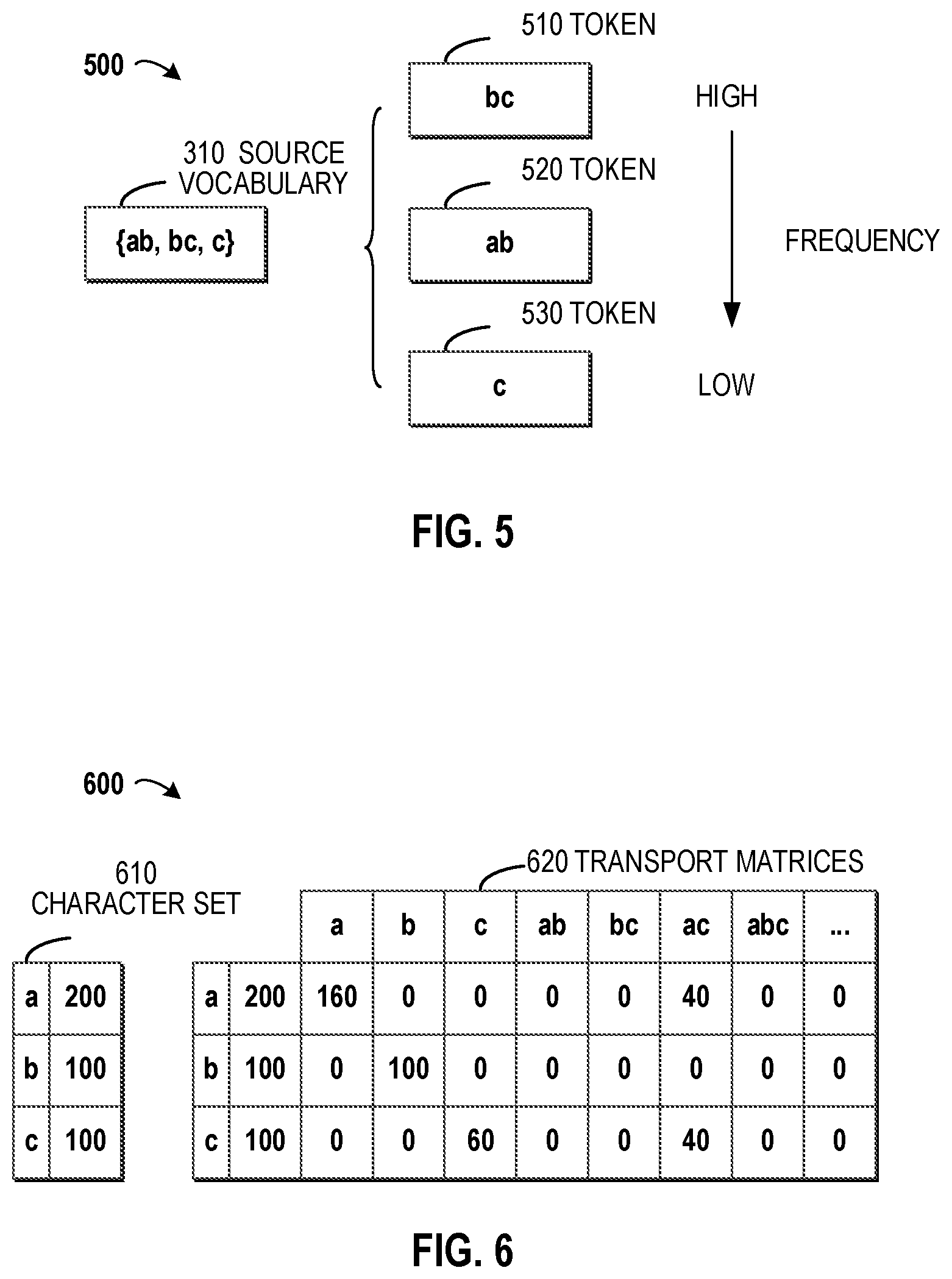 Patent US12112139 Figure 3 – Vocabulary generation for neural machine translation