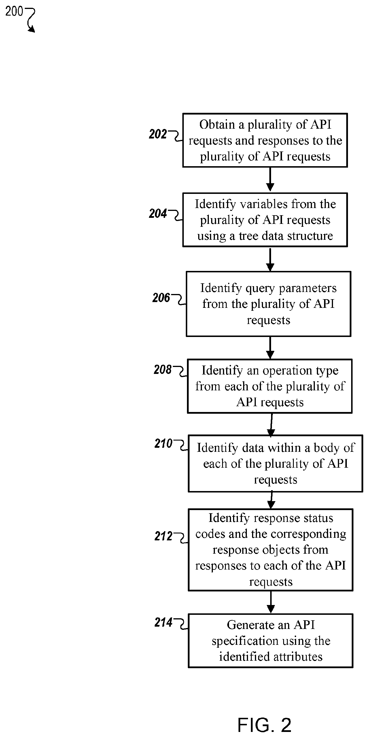 Patent US12112144 Figure 2 – API specification generation