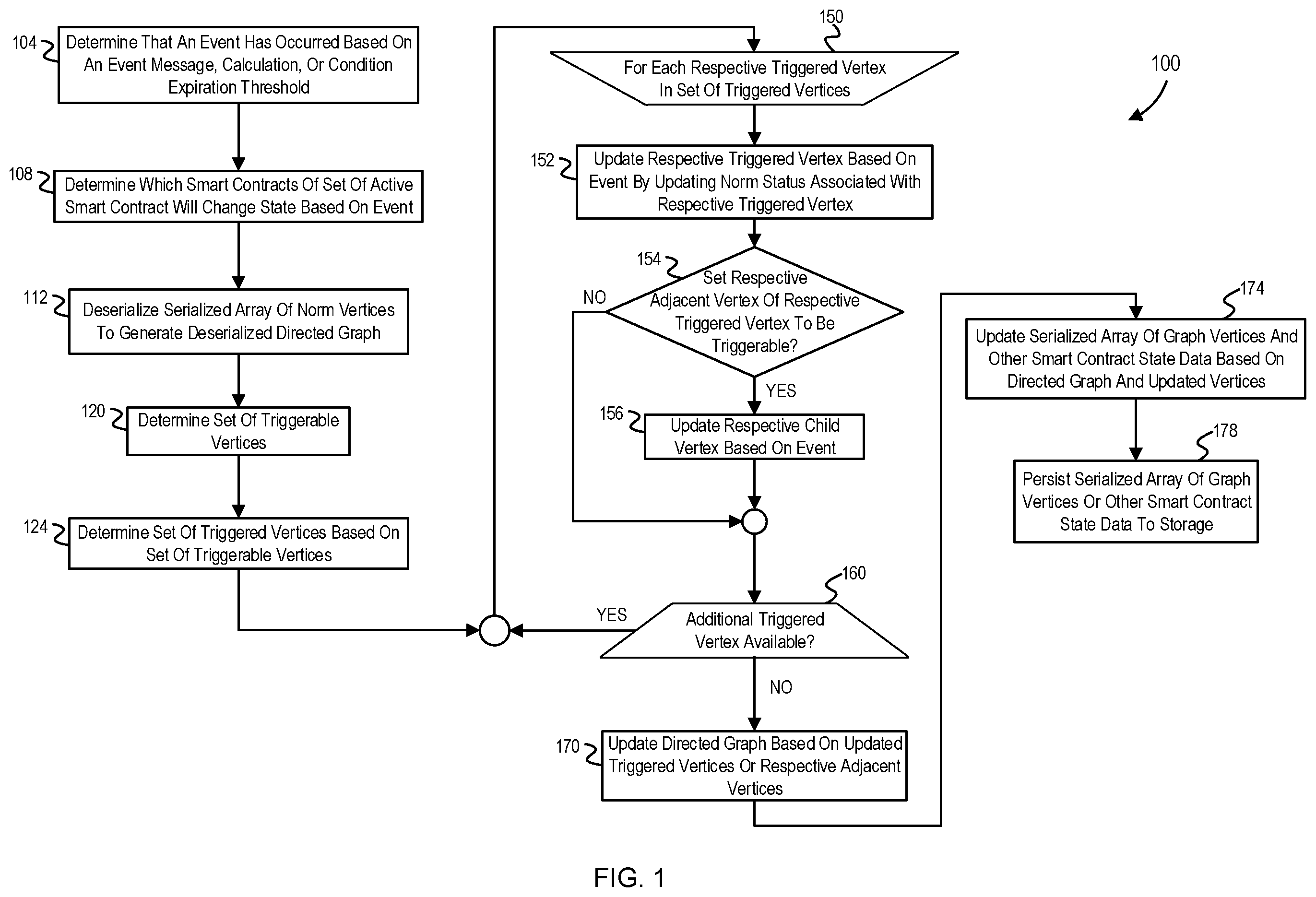 Patent US12112146 Figure 1 – Graph outcome determination in domain-specific execution environment