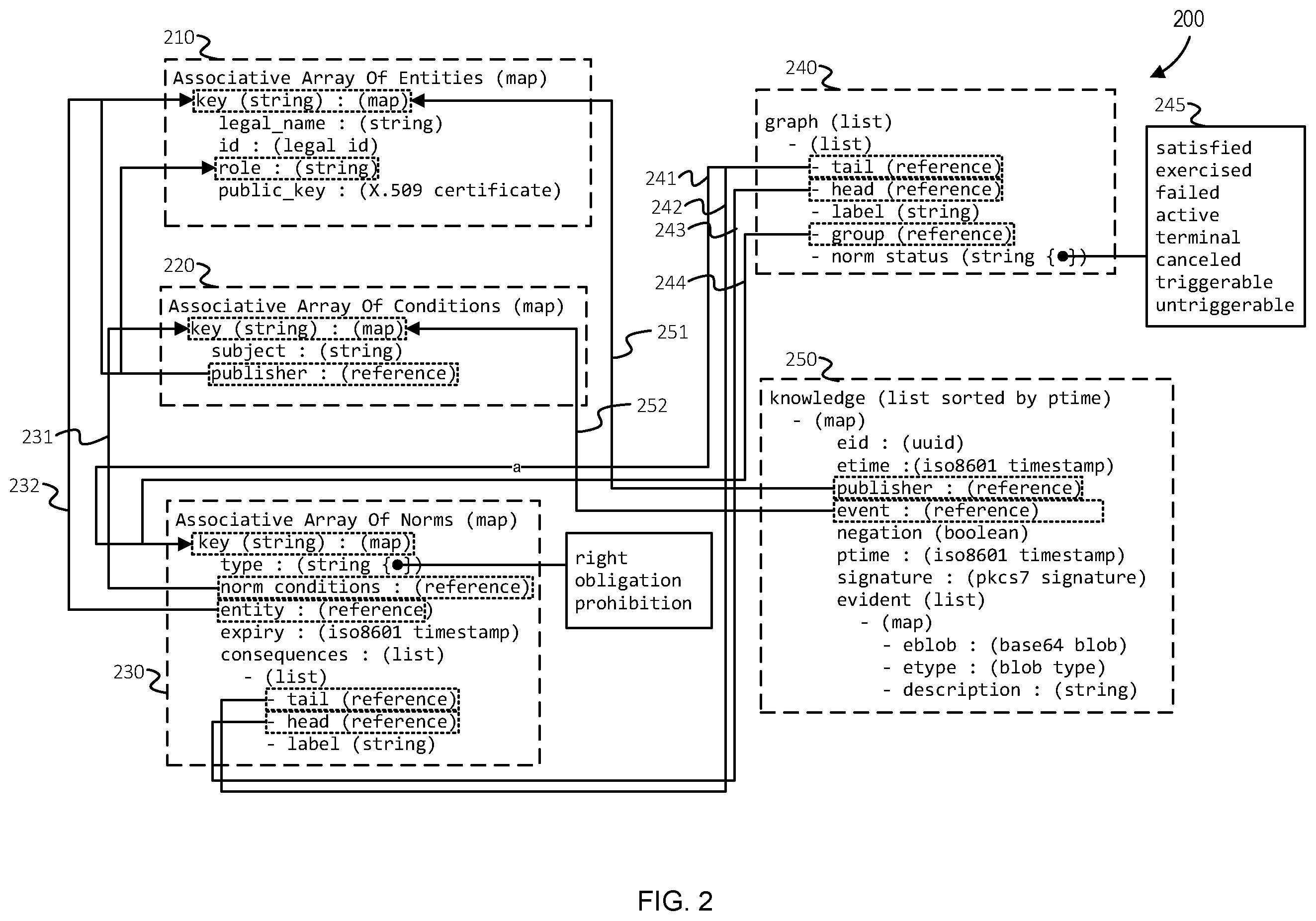 Patent US12112146 Figure 2 – Graph outcome determination in domain-specific execution environment