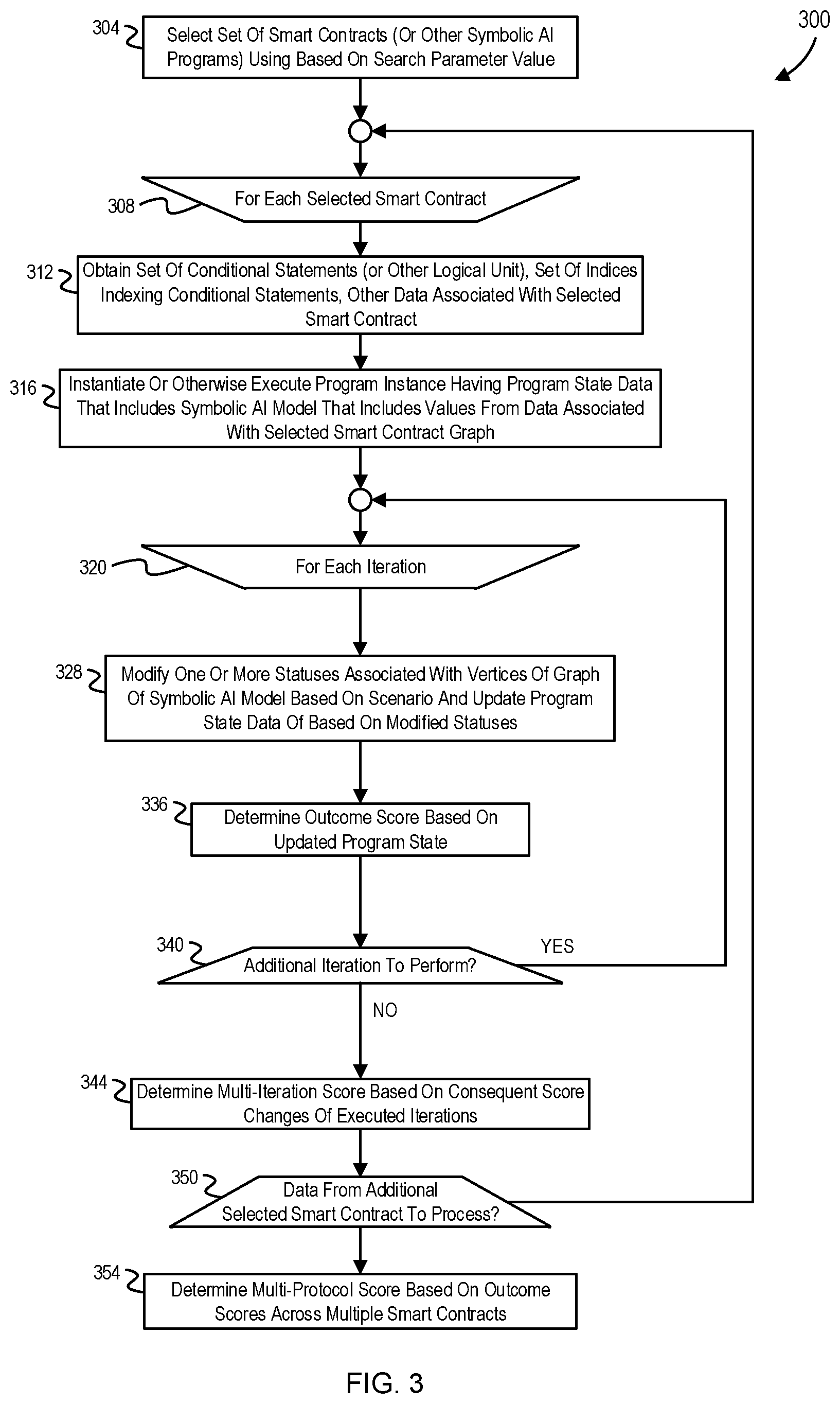 Patent US12112146 Figure 3 – Graph outcome determination in domain-specific execution environment