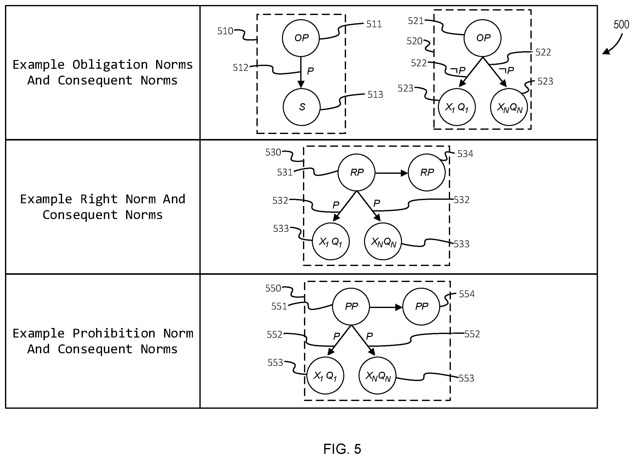 Patent US12112146 Figure 5 – Graph outcome determination in domain-specific execution environment