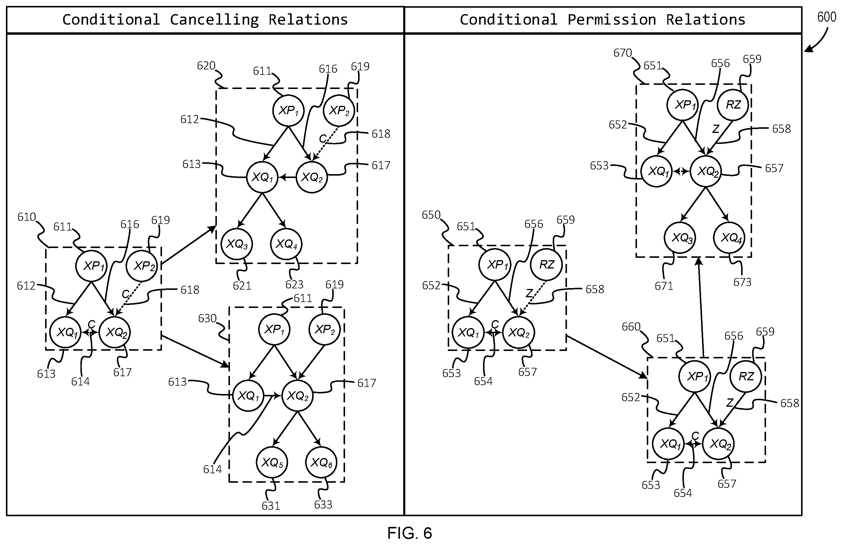 Patent US12112146 Figure 6 – Graph outcome determination in domain-specific execution environment